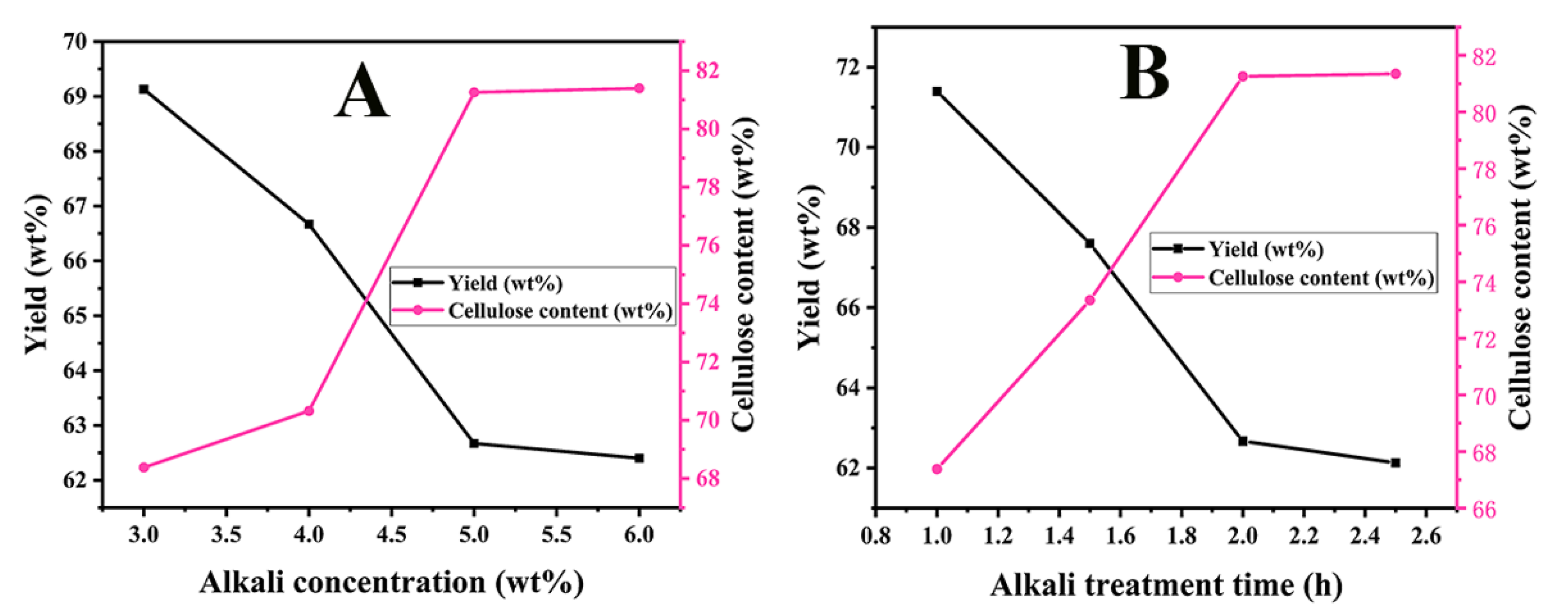 Polymers 13 03463 g003