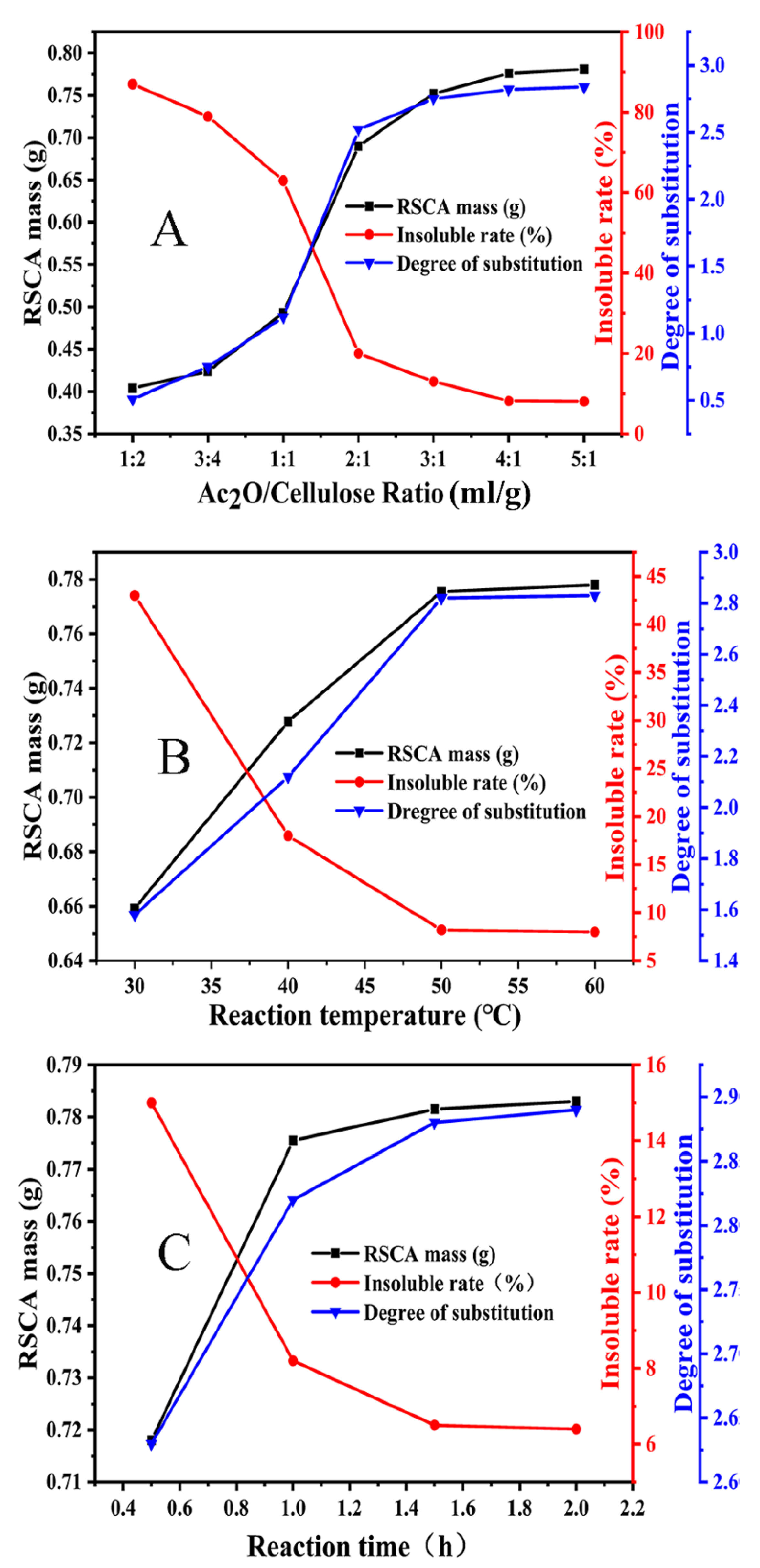 Polymers 13 03463 g004
