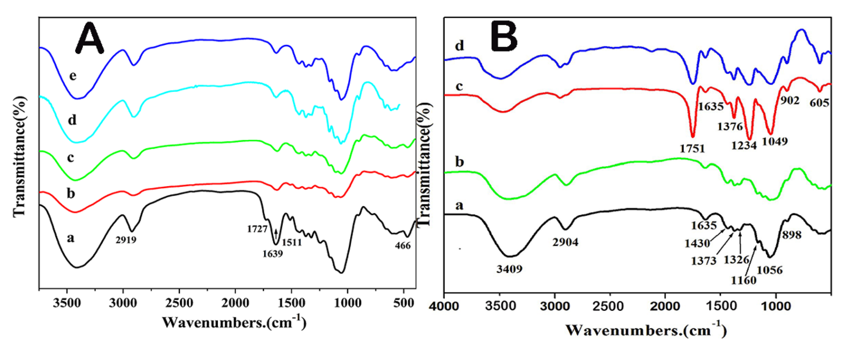 Polymers 13 03463 g005