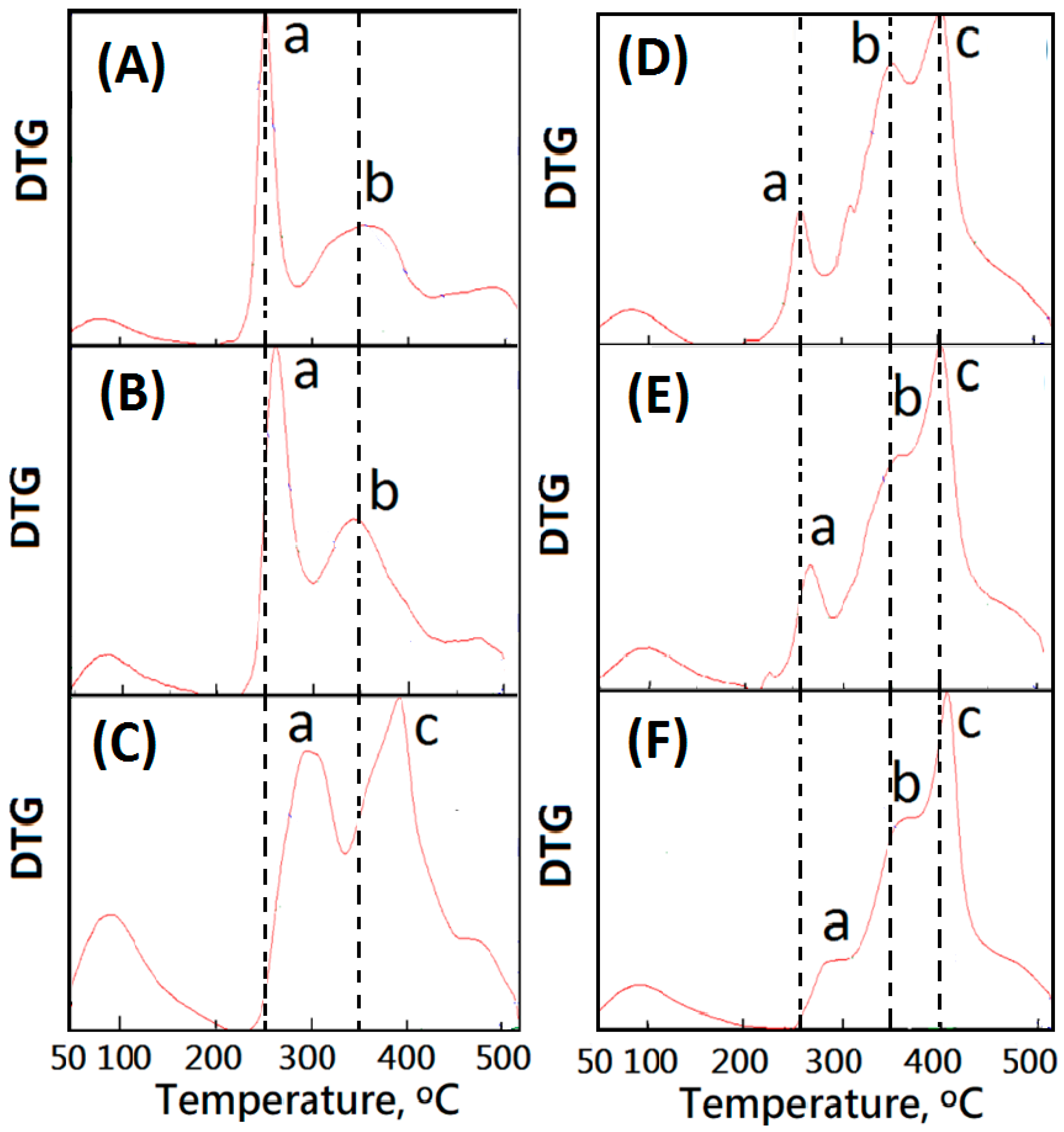 Polymers 13 03464 g005