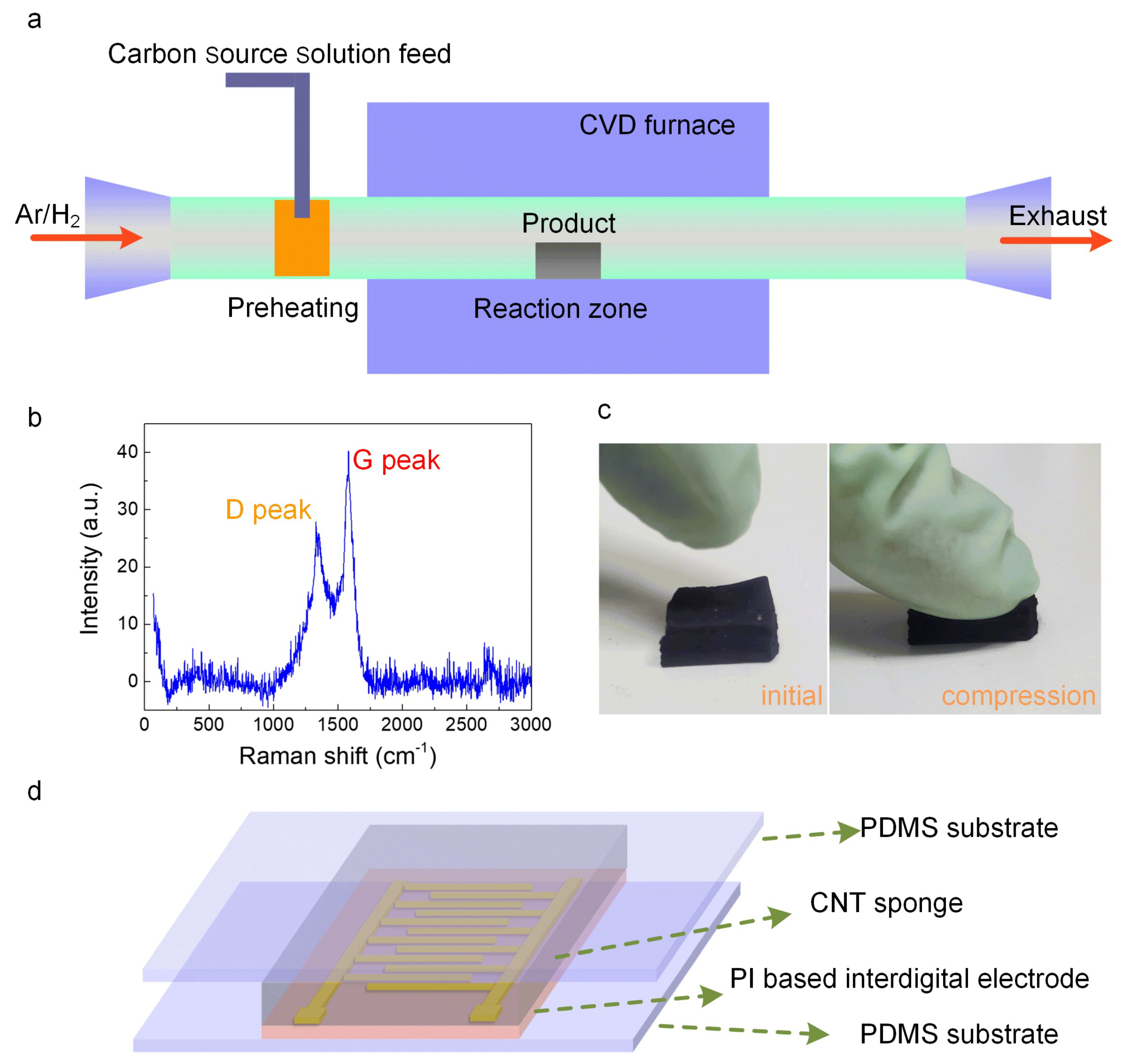 Polymers 13 03465 g001