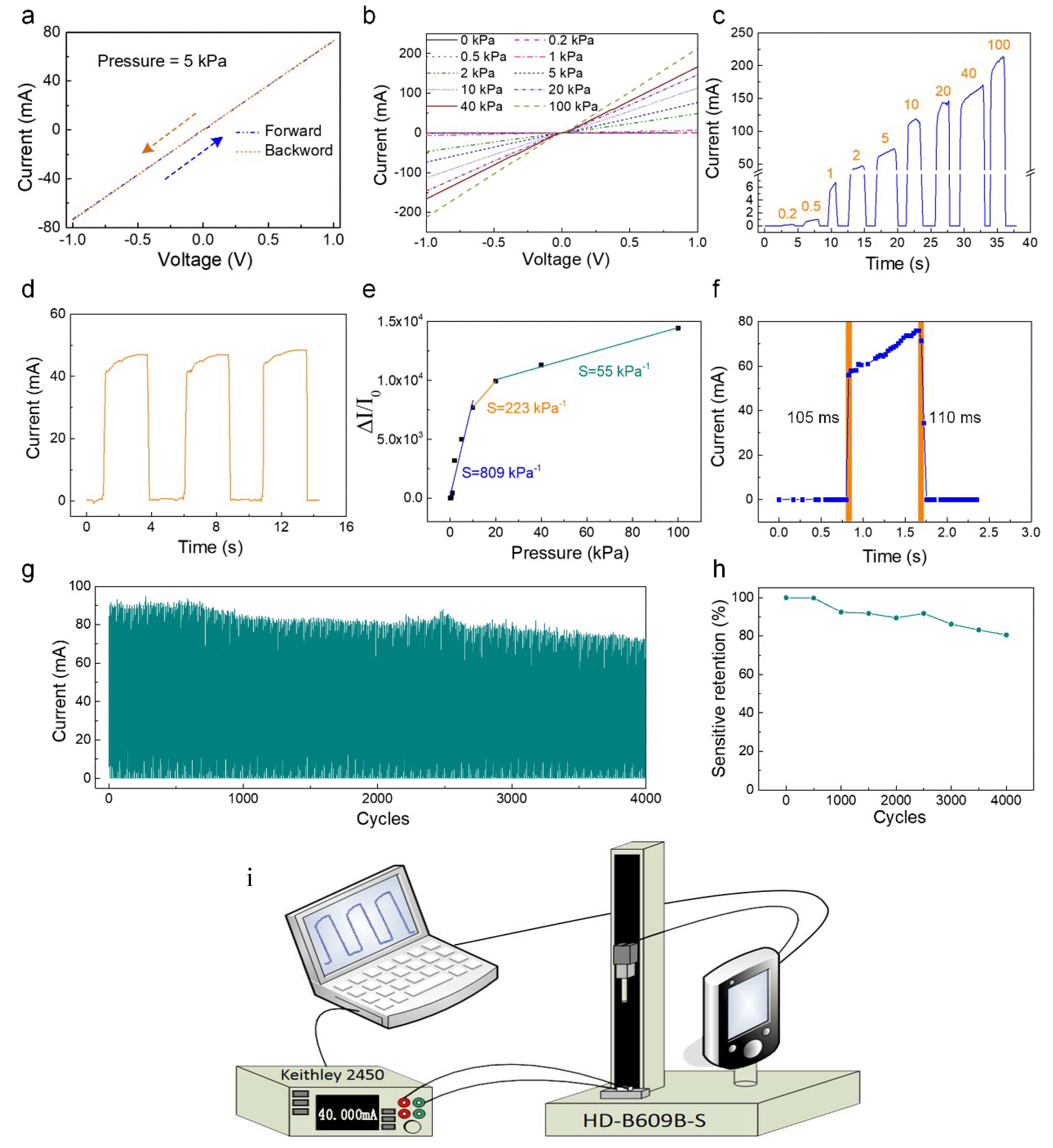 Polymers 13 03465 g003