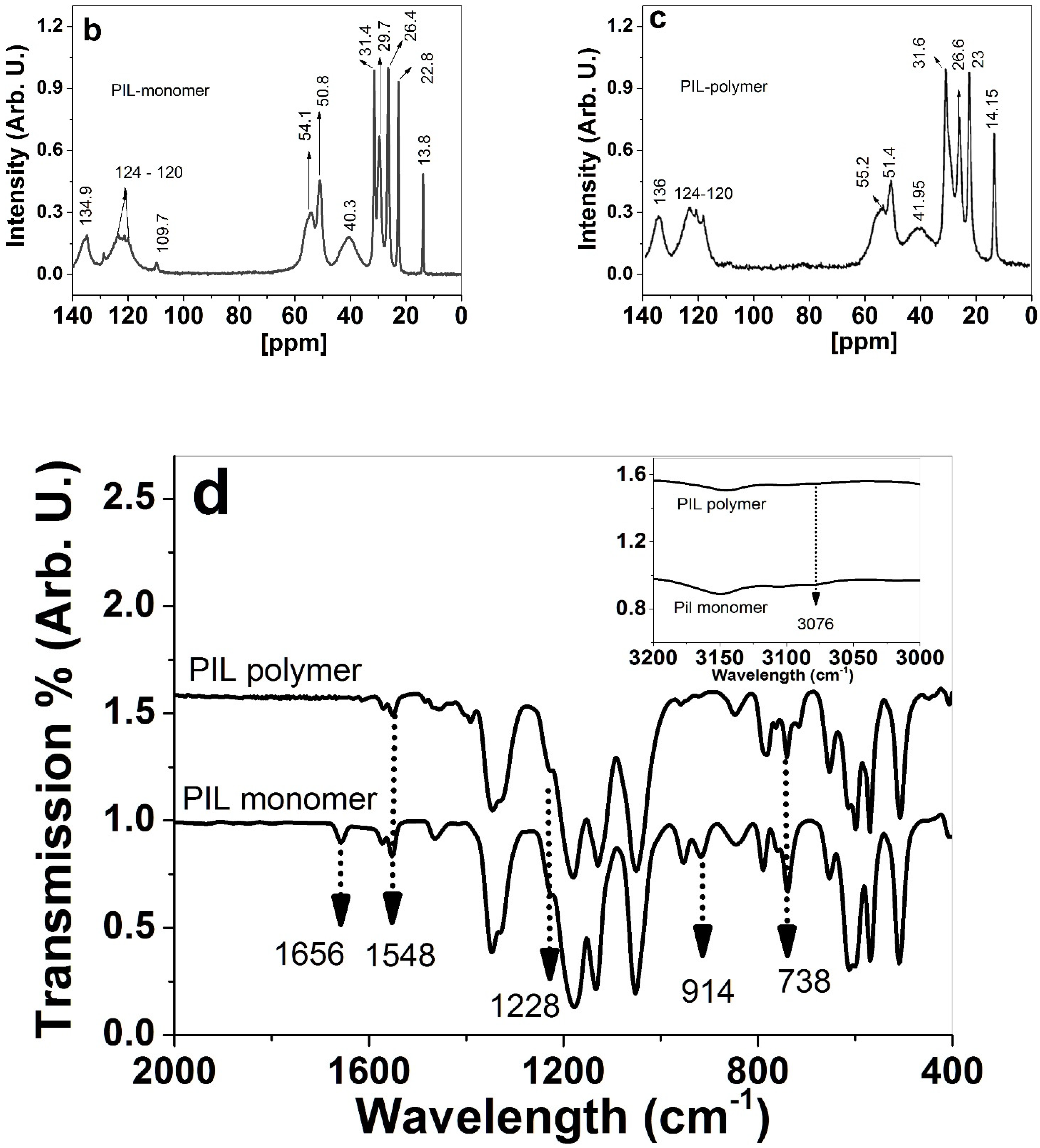 Polymers 13 03466 g001b