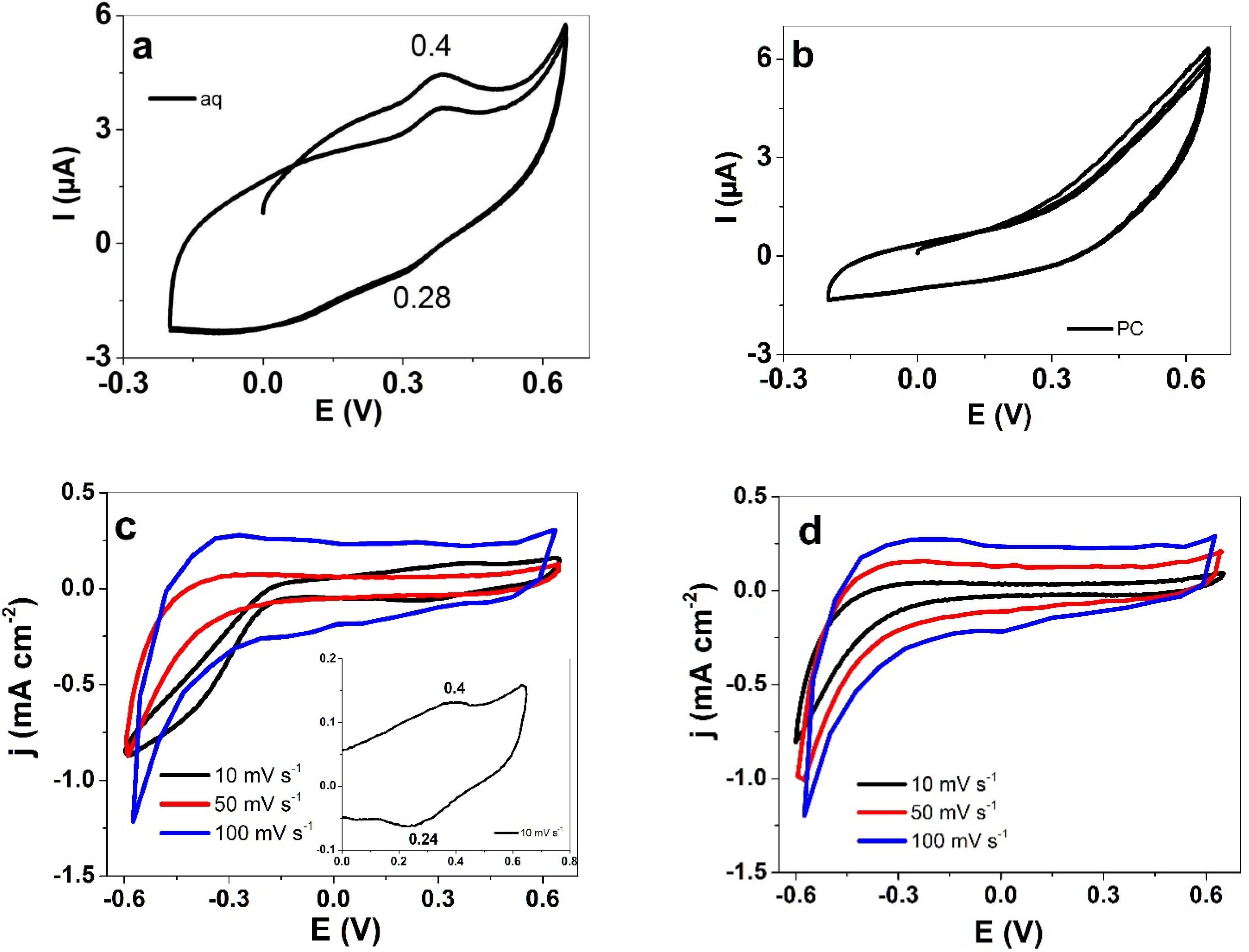 Polymers 13 03466 g003