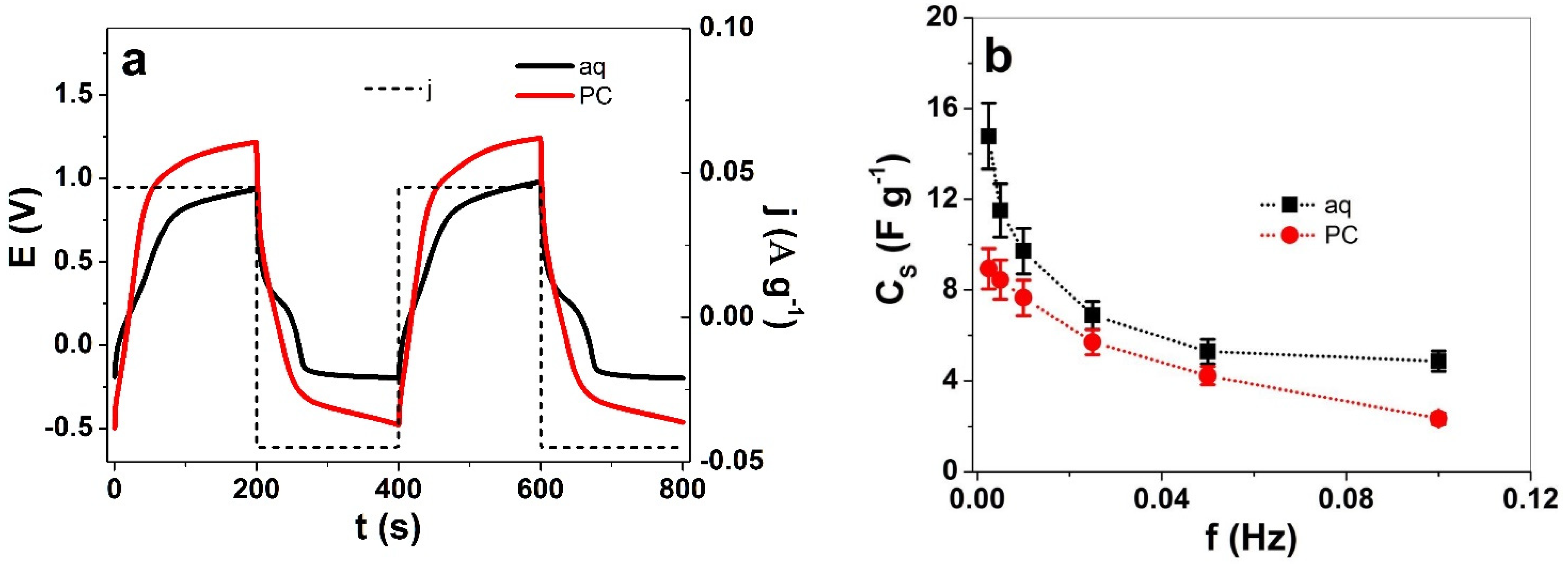 Polymers 13 03466 g005