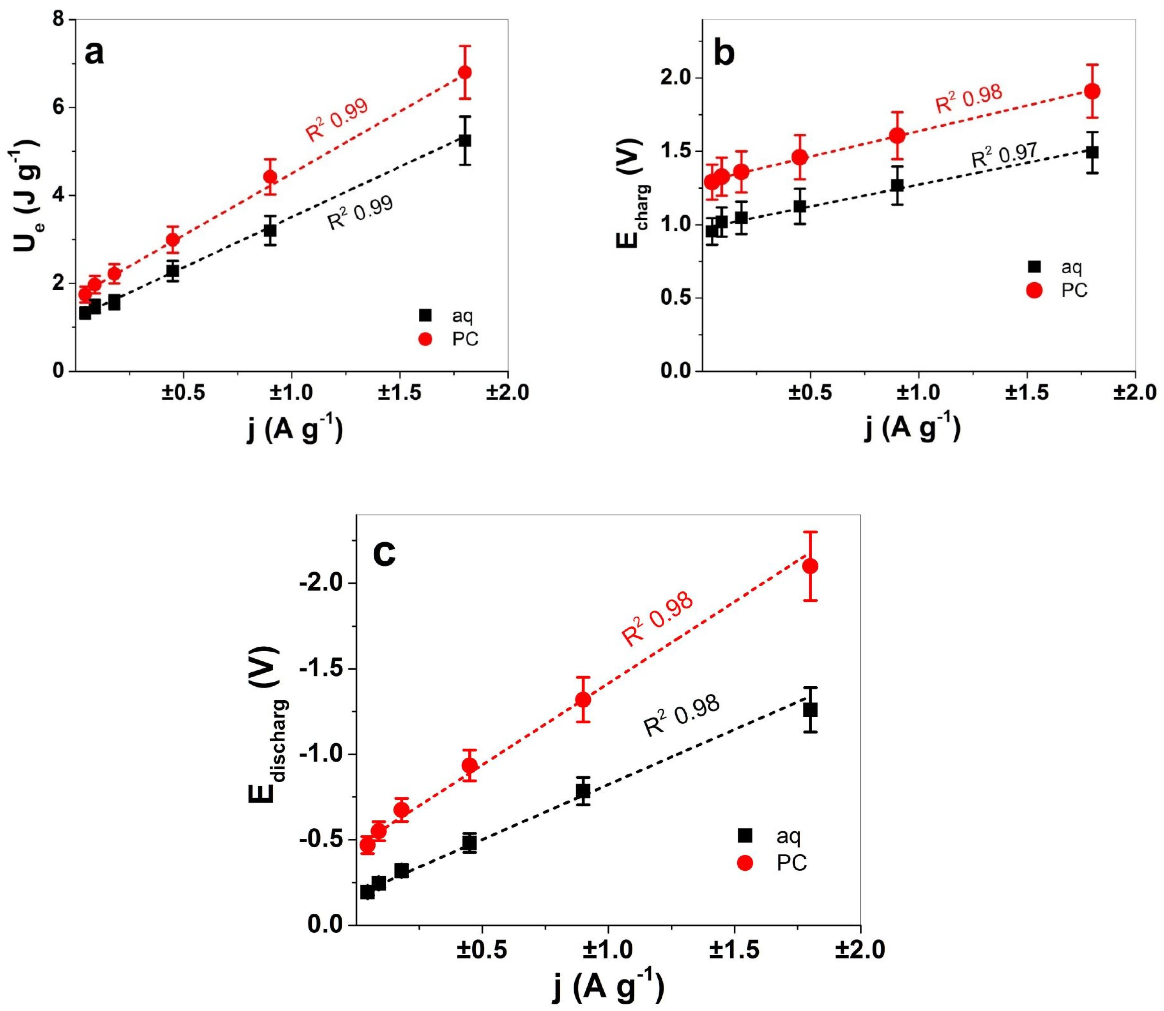 Polymers 13 03466 g006