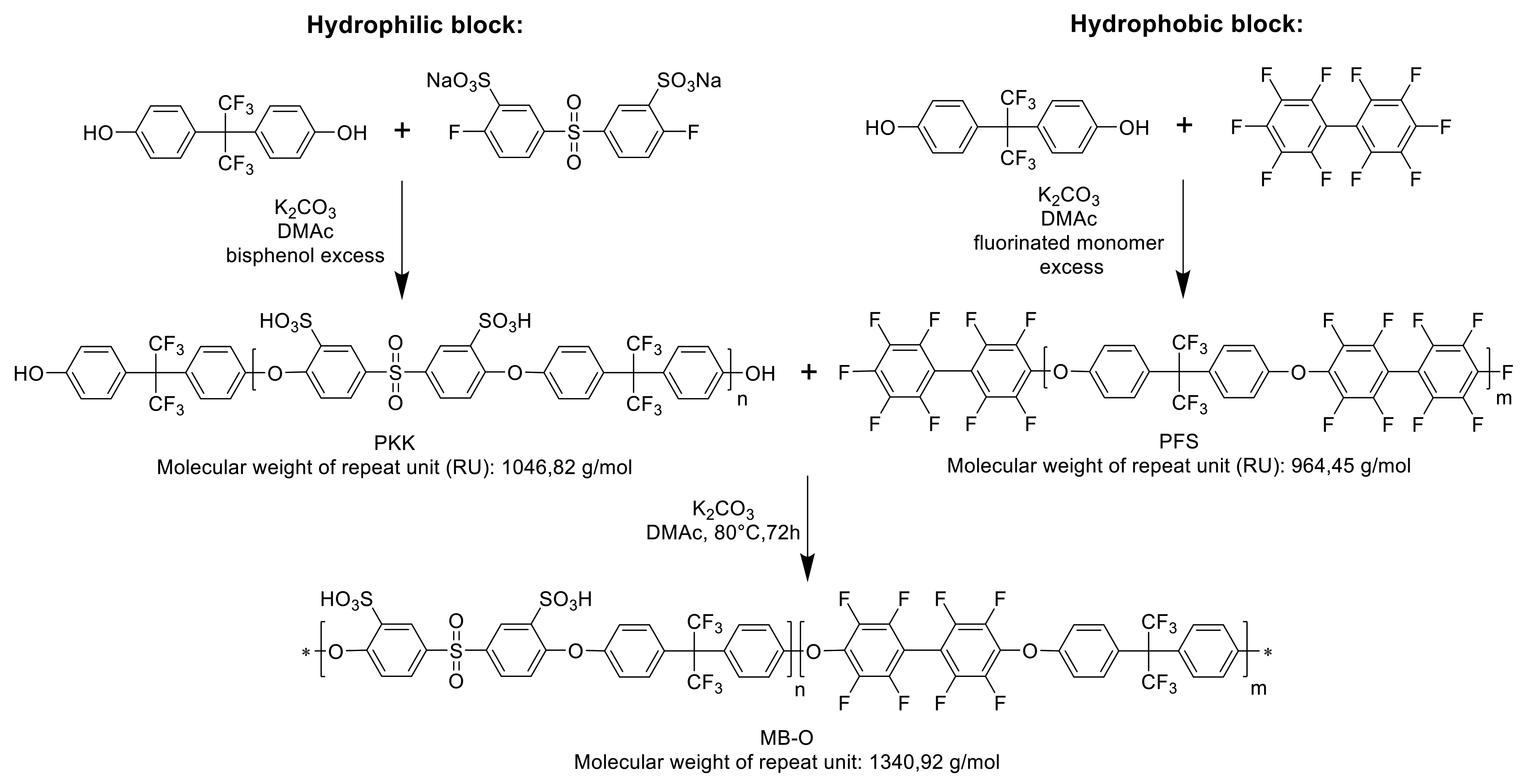Polymers 13 03467 g001 Polymers 13 03467 g001
