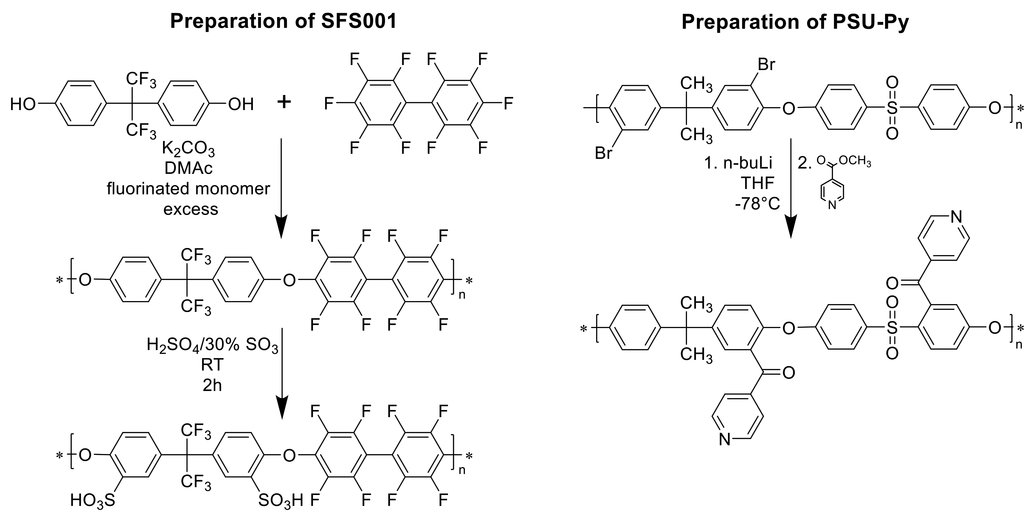 Polymers 13 03467 g002 Polymers 13 03467 g002