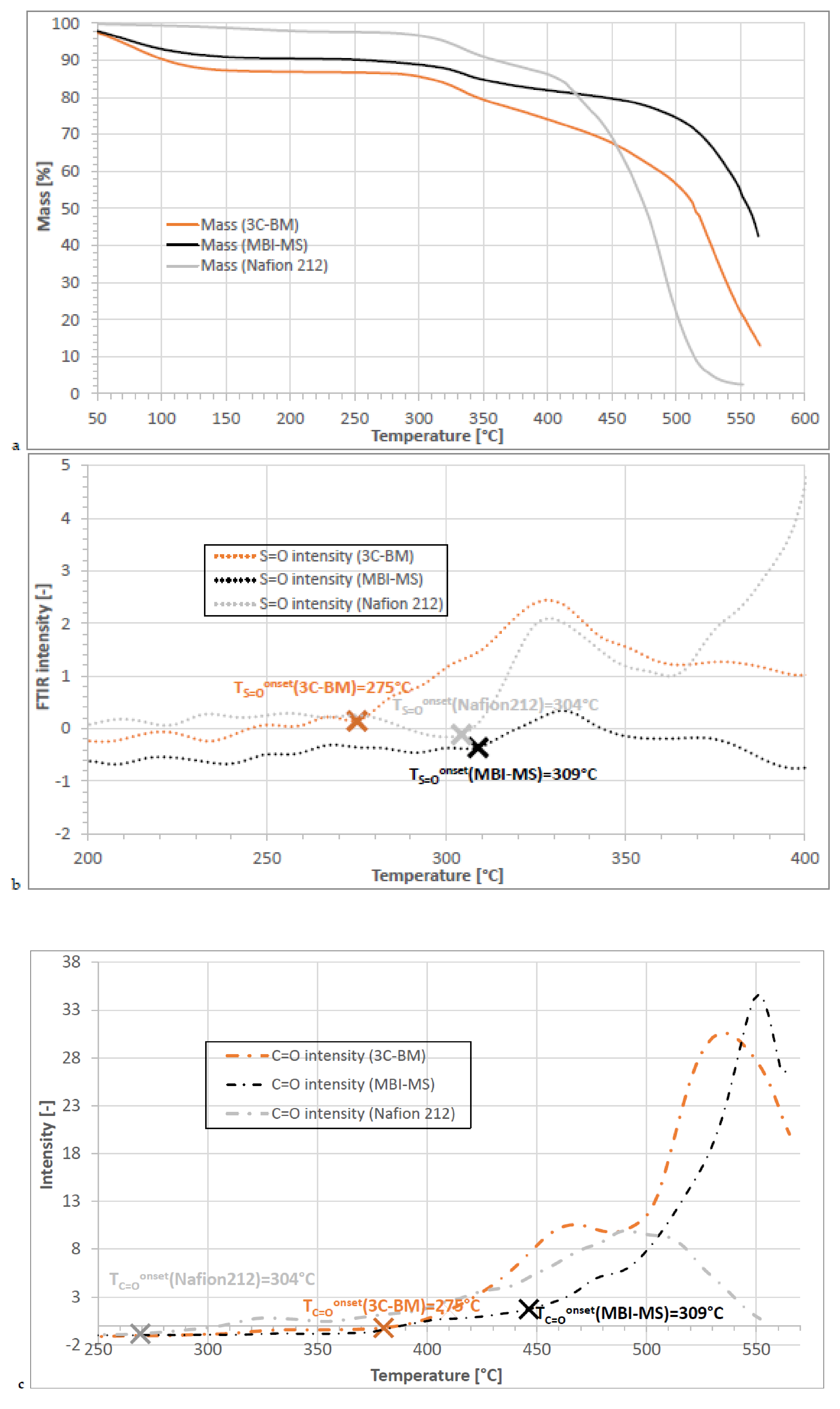 Polymers 13 03467 g008 Polymers 13 03467 g008
