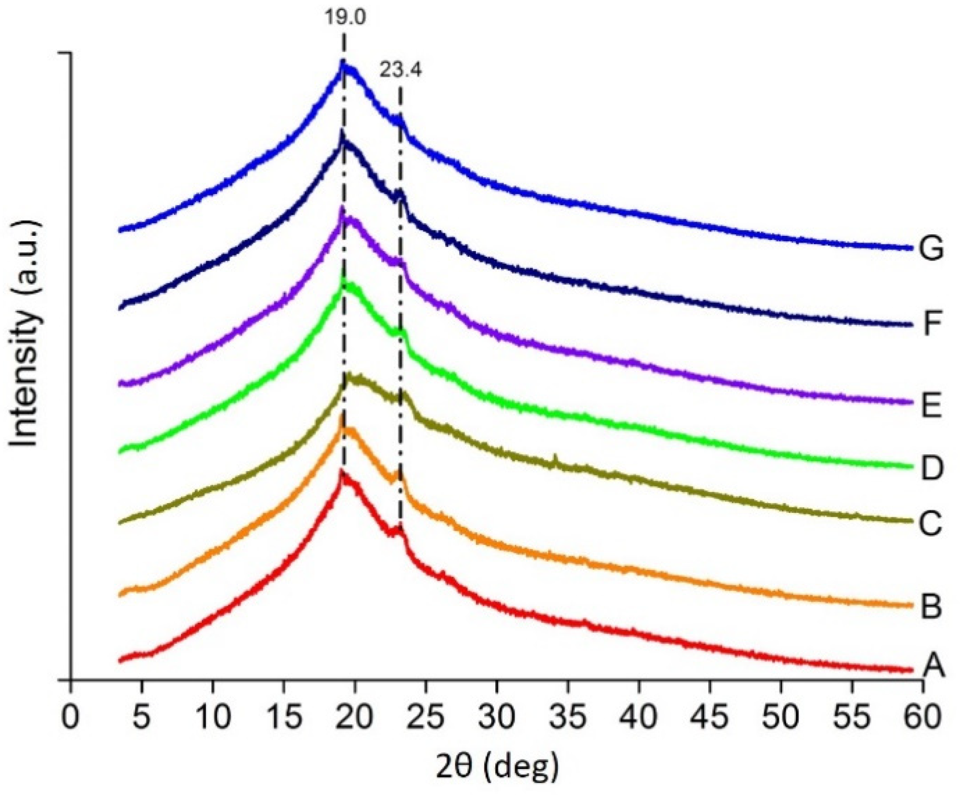 Polymers 13 03472 g004 Polymers 13 03472 g004