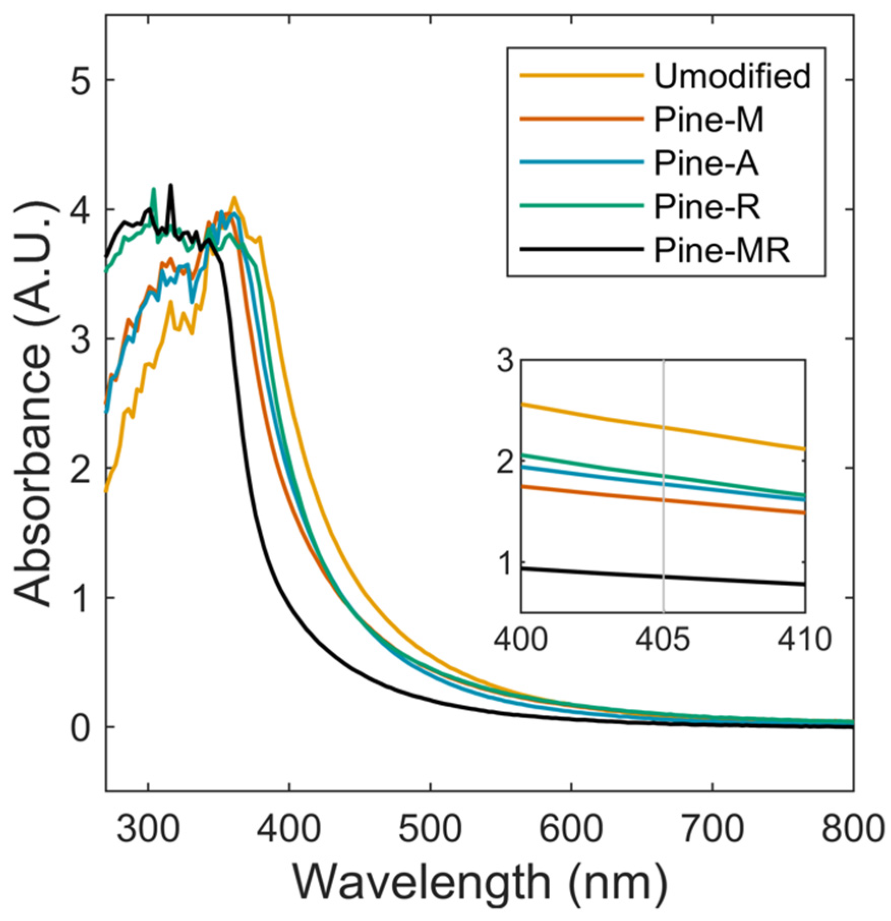 Polymers 13 03473 g002