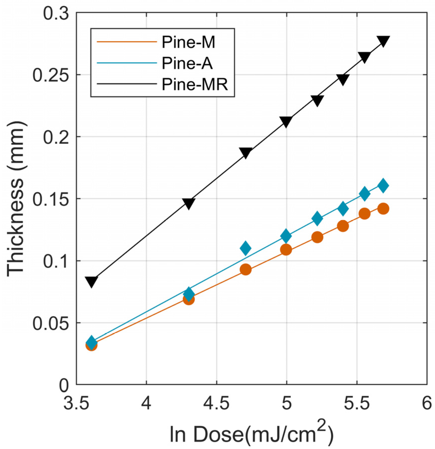 Polymers 13 03473 g003