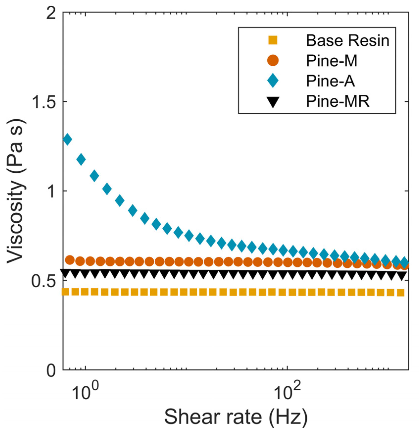 Polymers 13 03473 g004