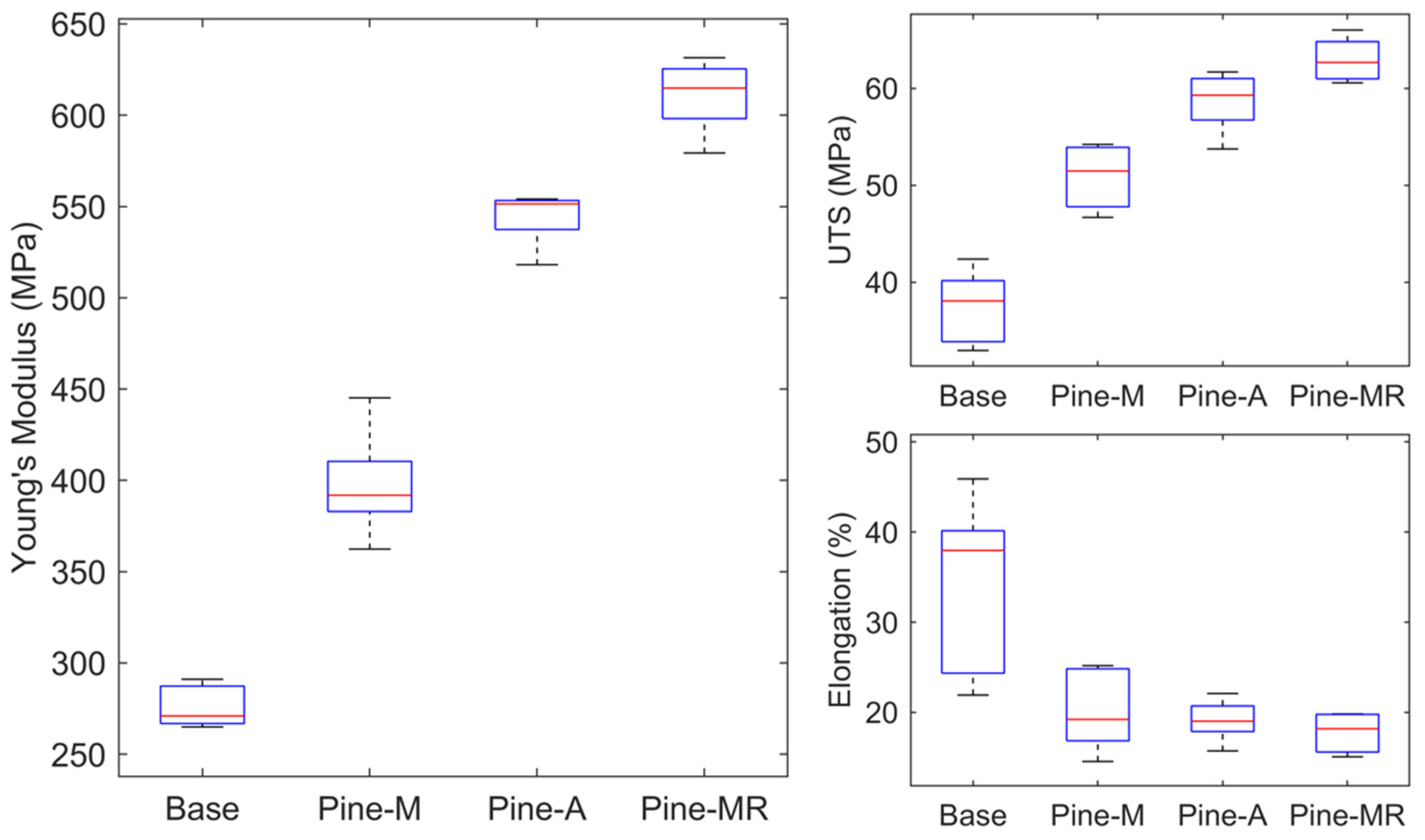 Polymers 13 03473 g005