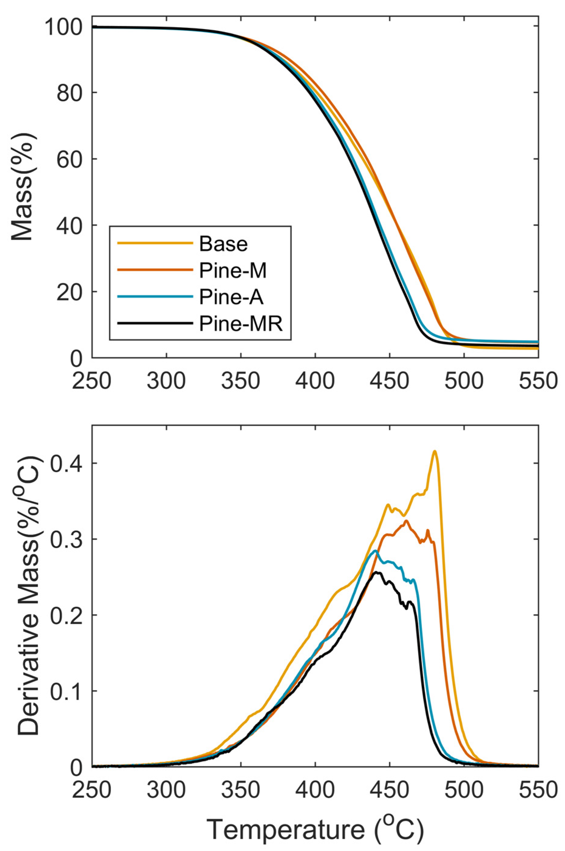 Polymers 13 03473 g006
