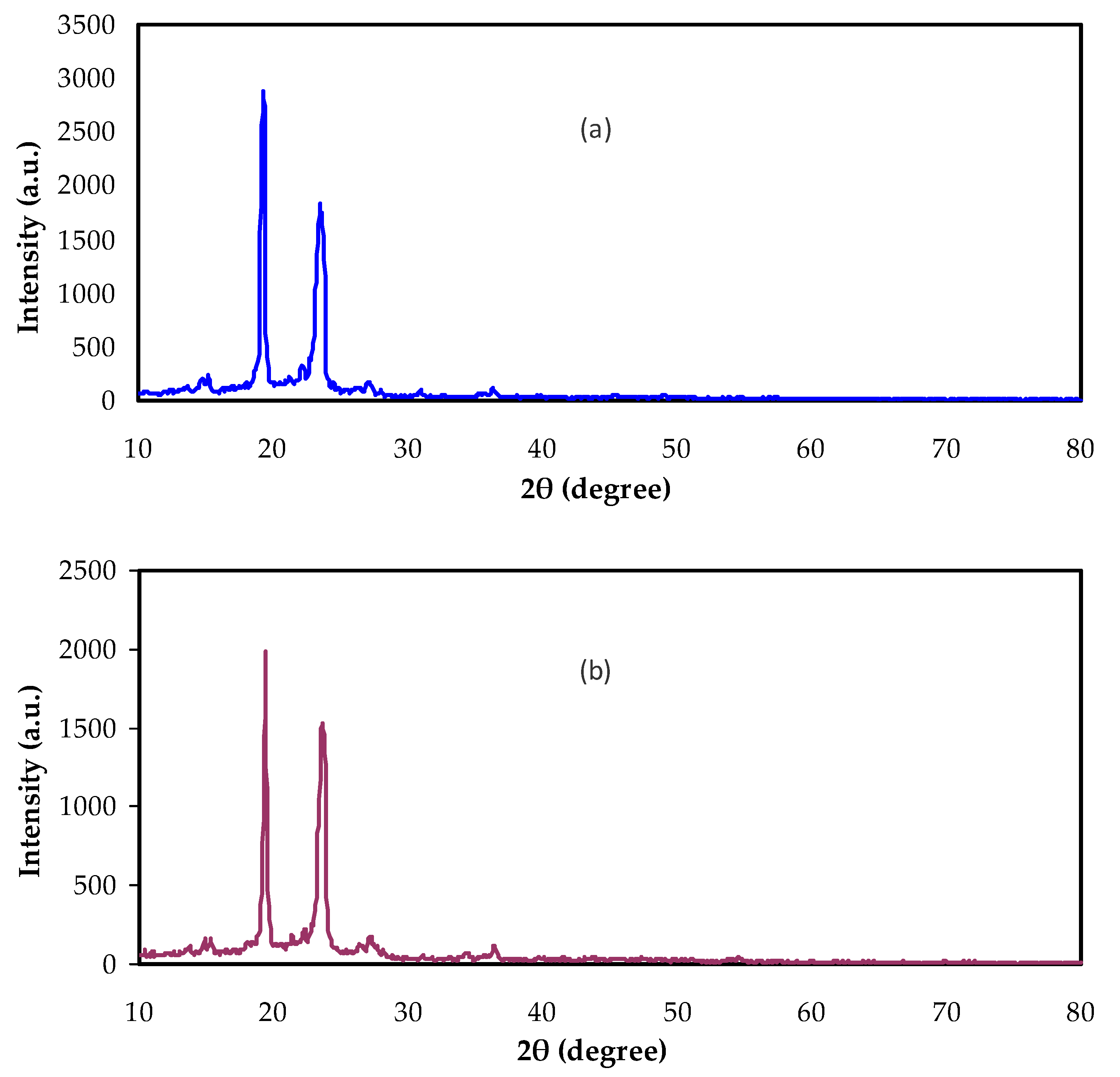 Polymers 13 03484 g002a