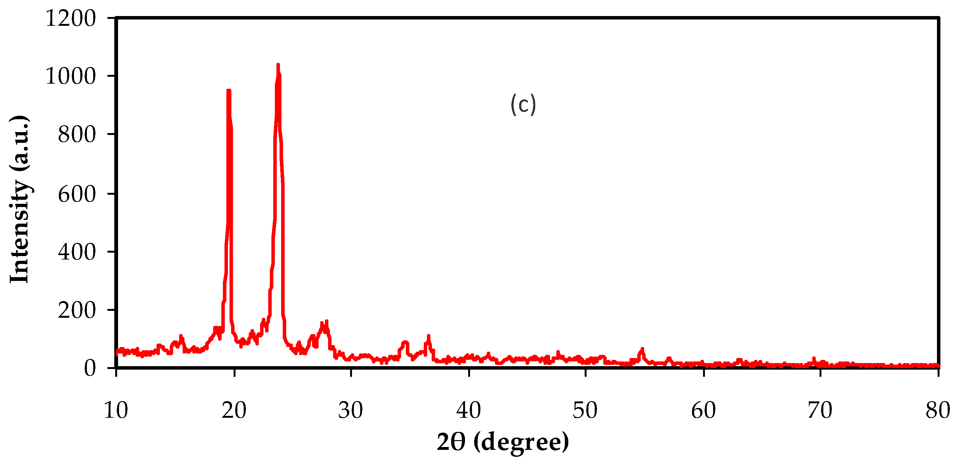 Polymers 13 03484 g002b