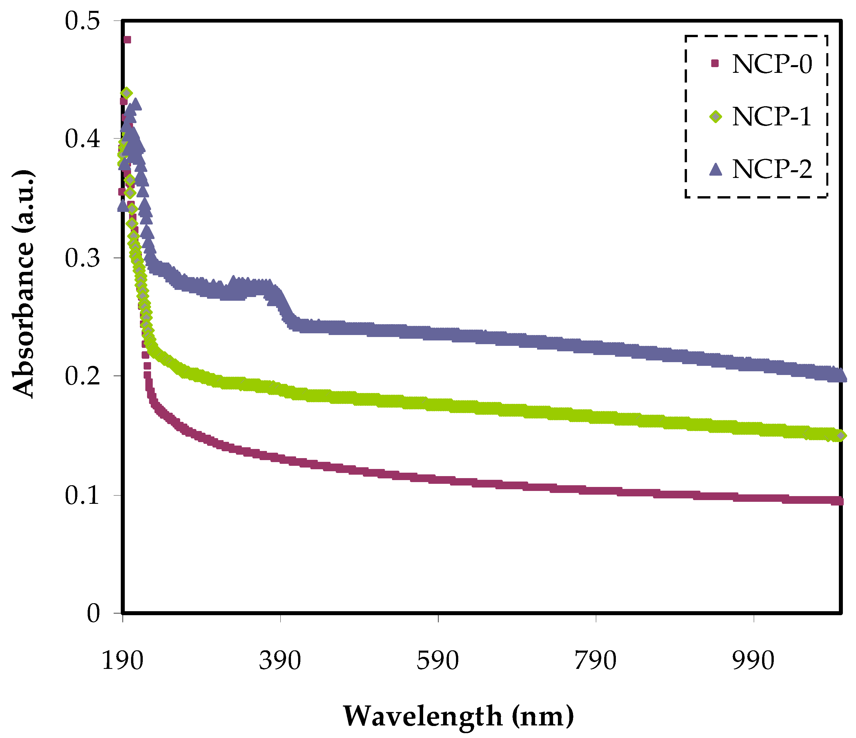 Polymers 13 03484 g003
