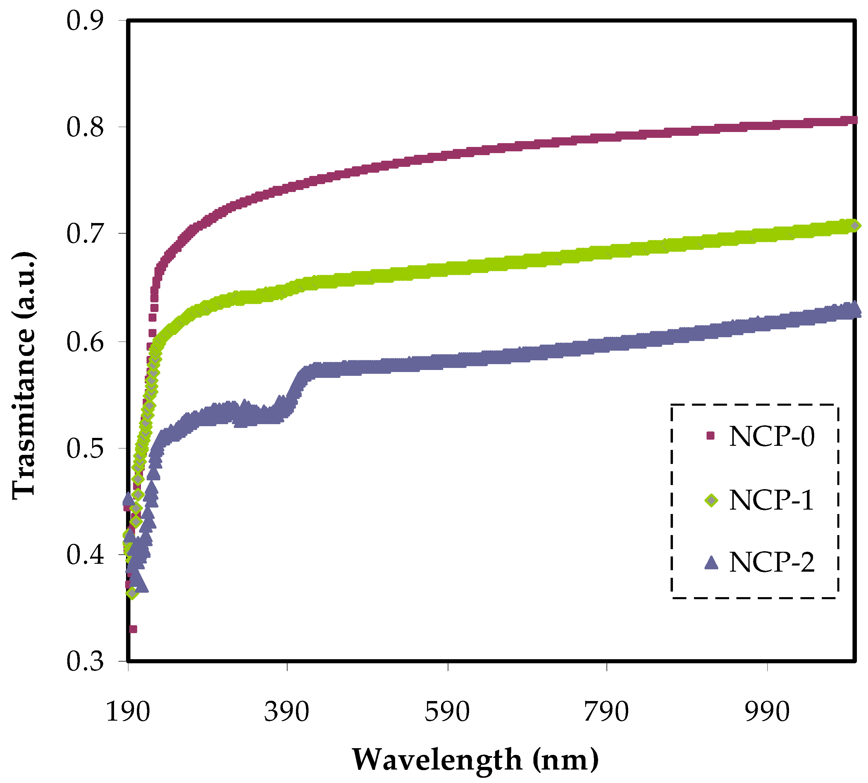Polymers 13 03484 g004