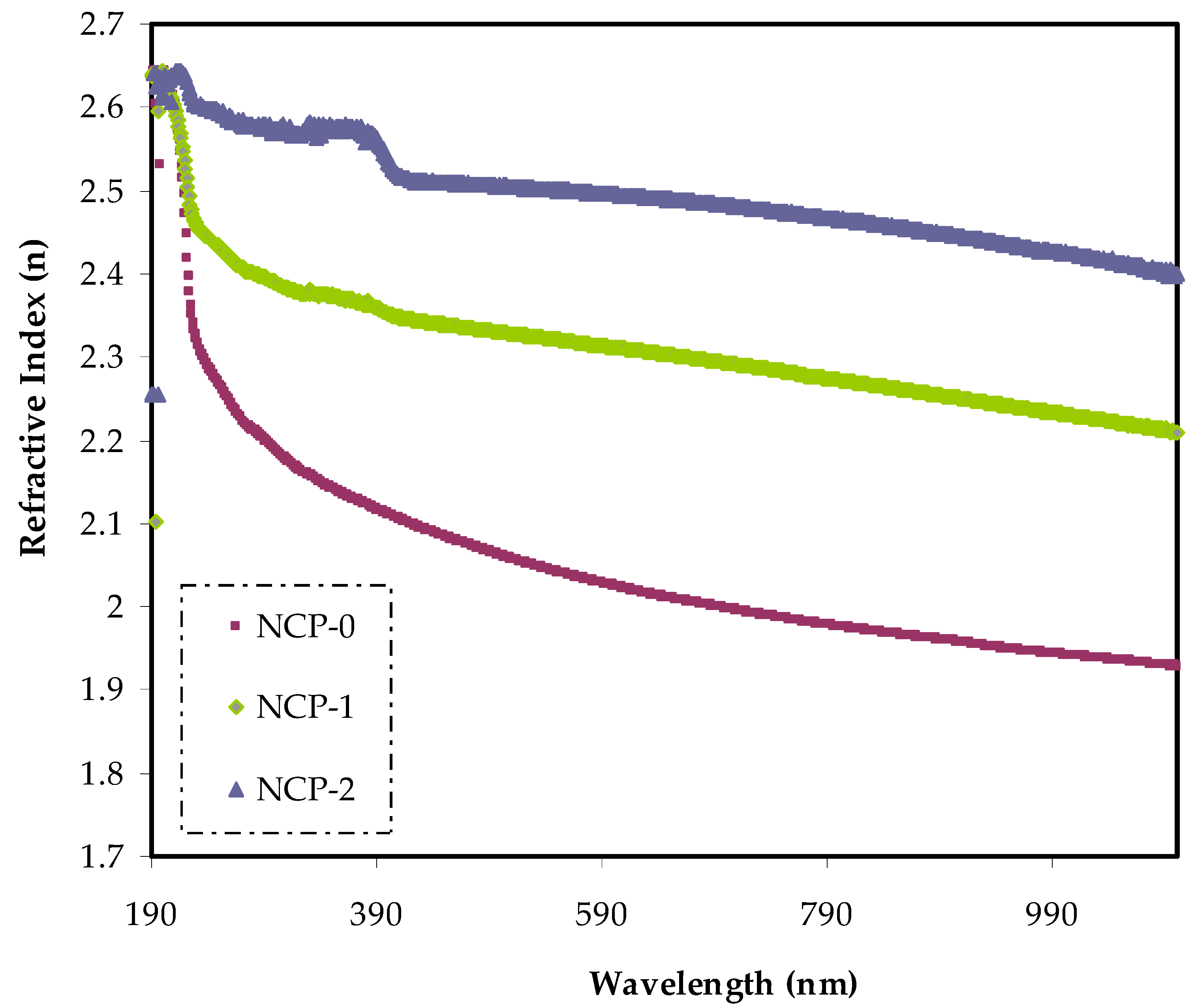 Polymers 13 03484 g006