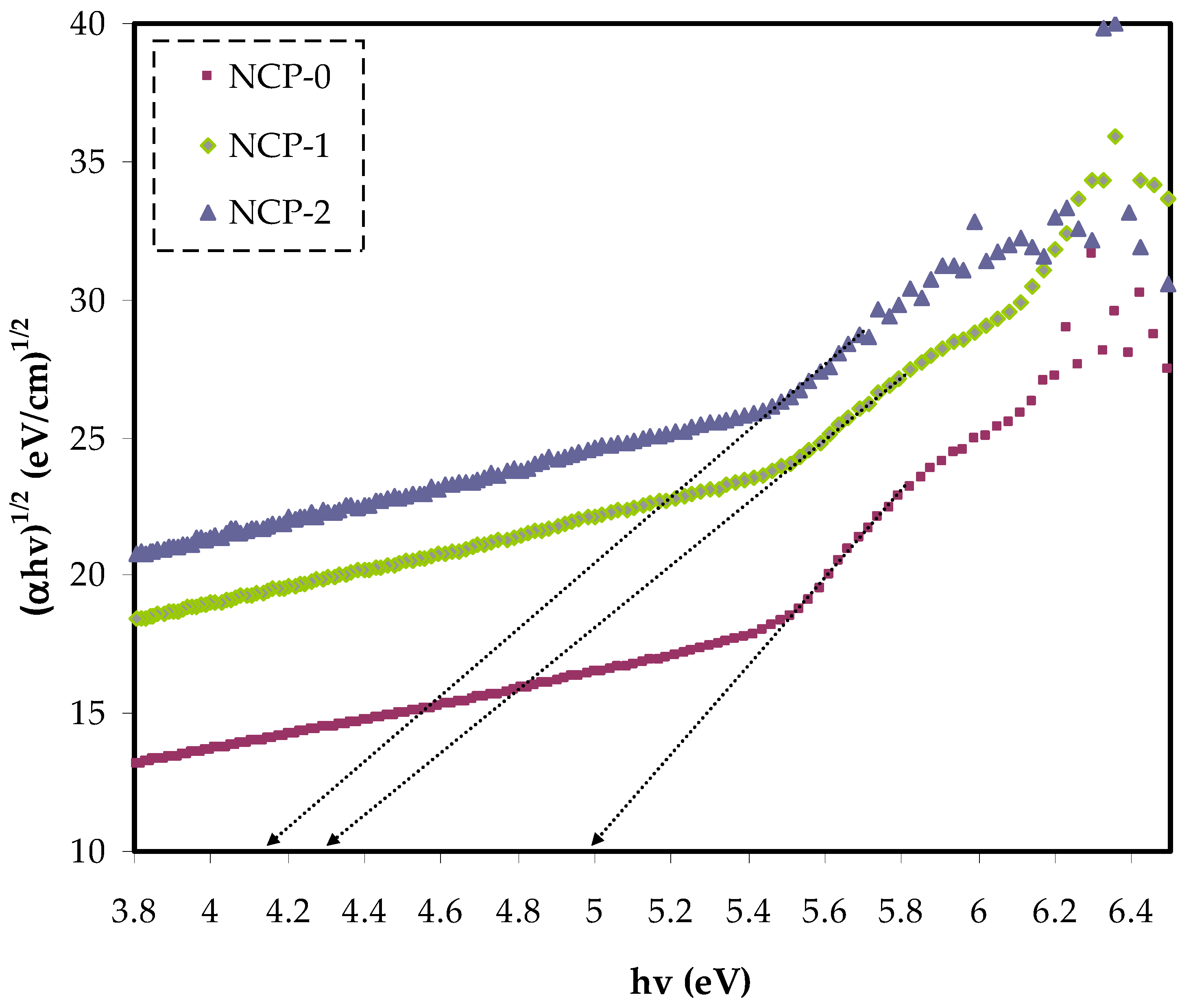 Polymers 13 03484 g010