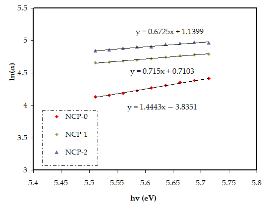 Polymers 13 03484 g013