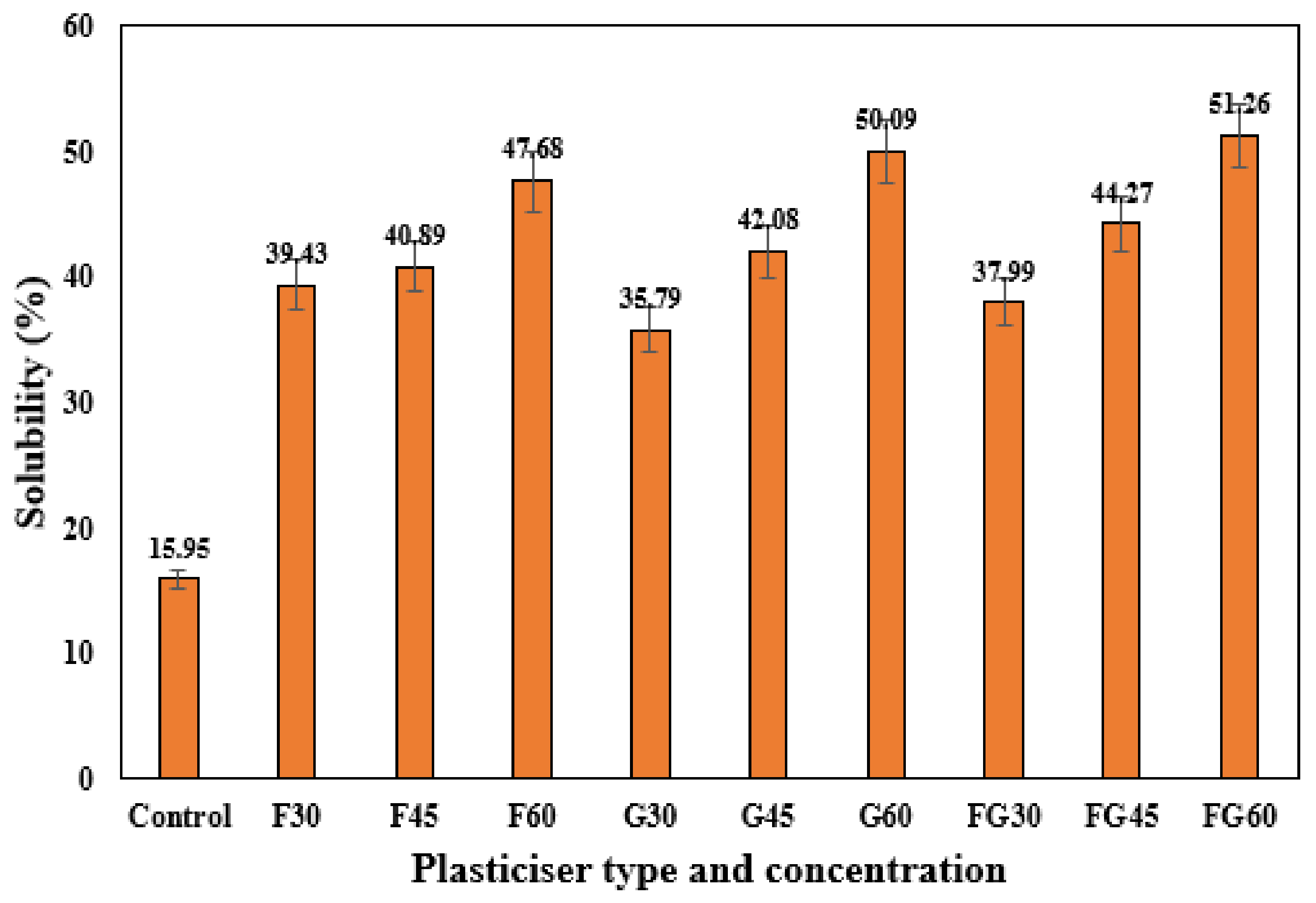 Polymers 13 03487 g003
