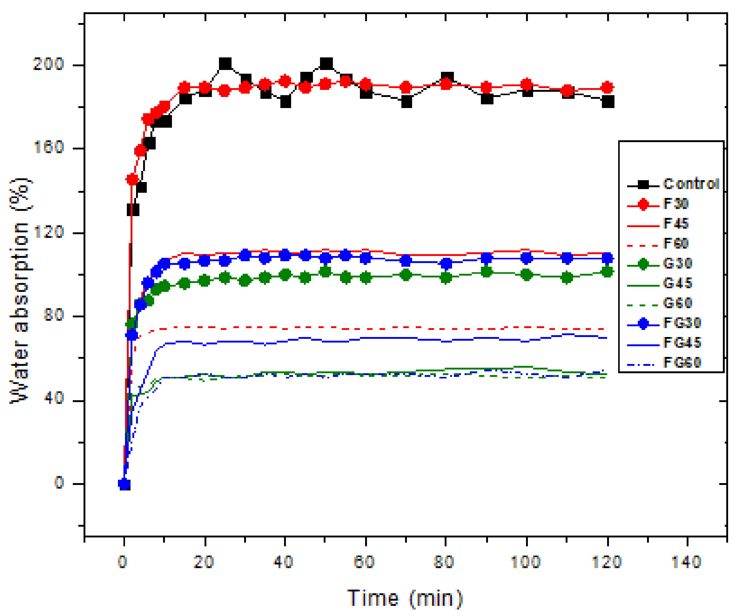 Polymers 13 03487 g004