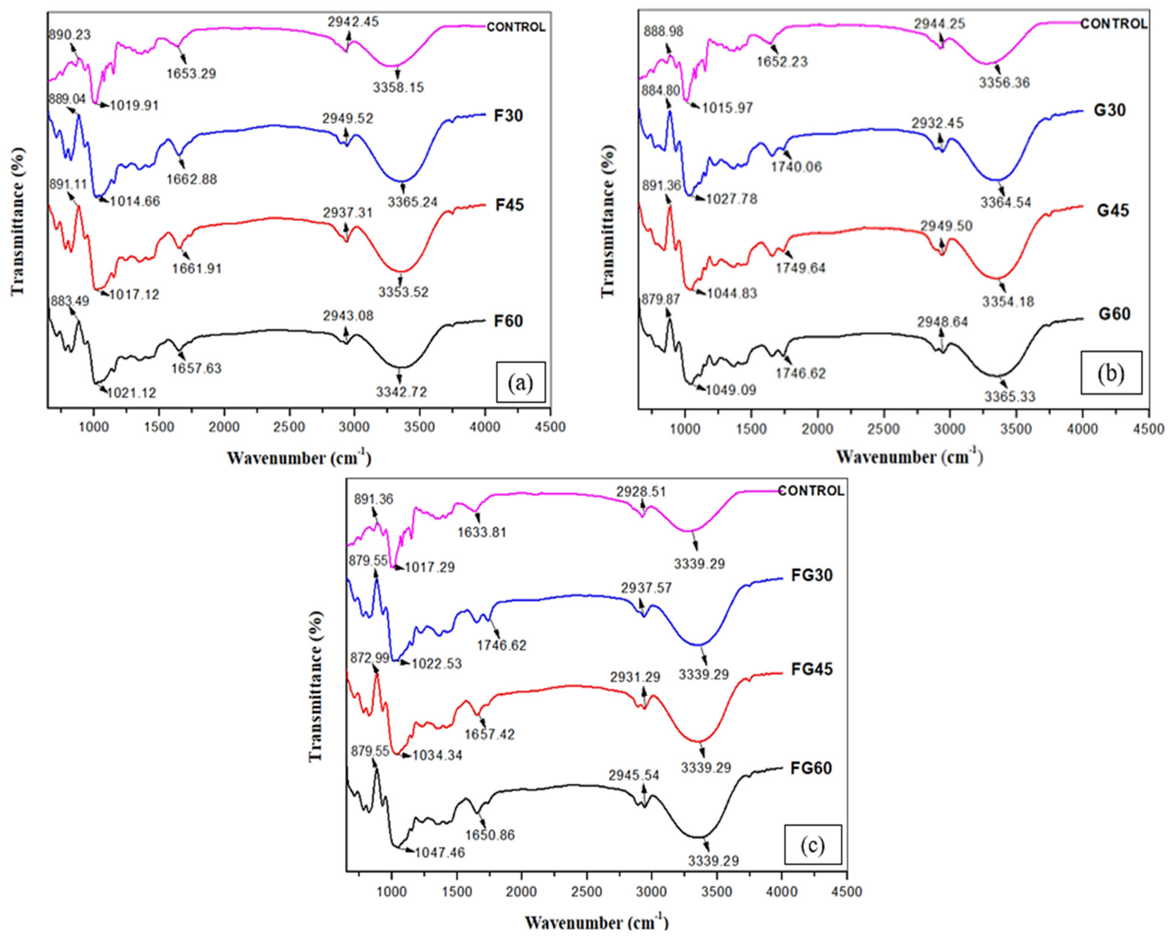 Polymers 13 03487 g005