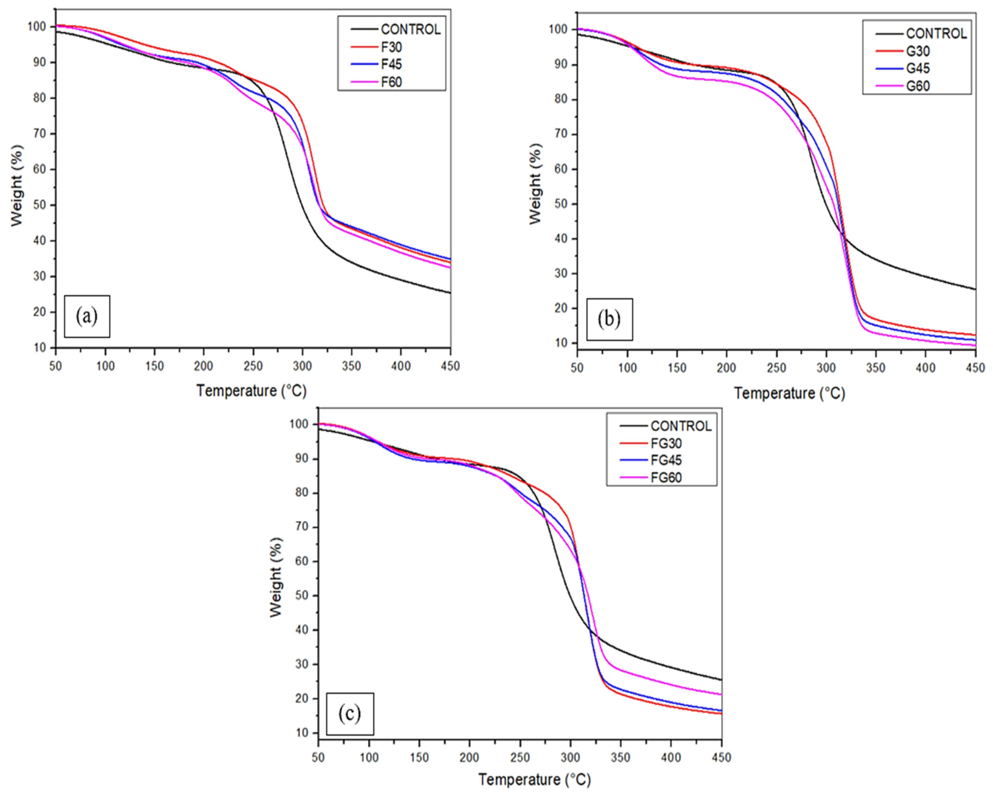 Polymers 13 03487 g006