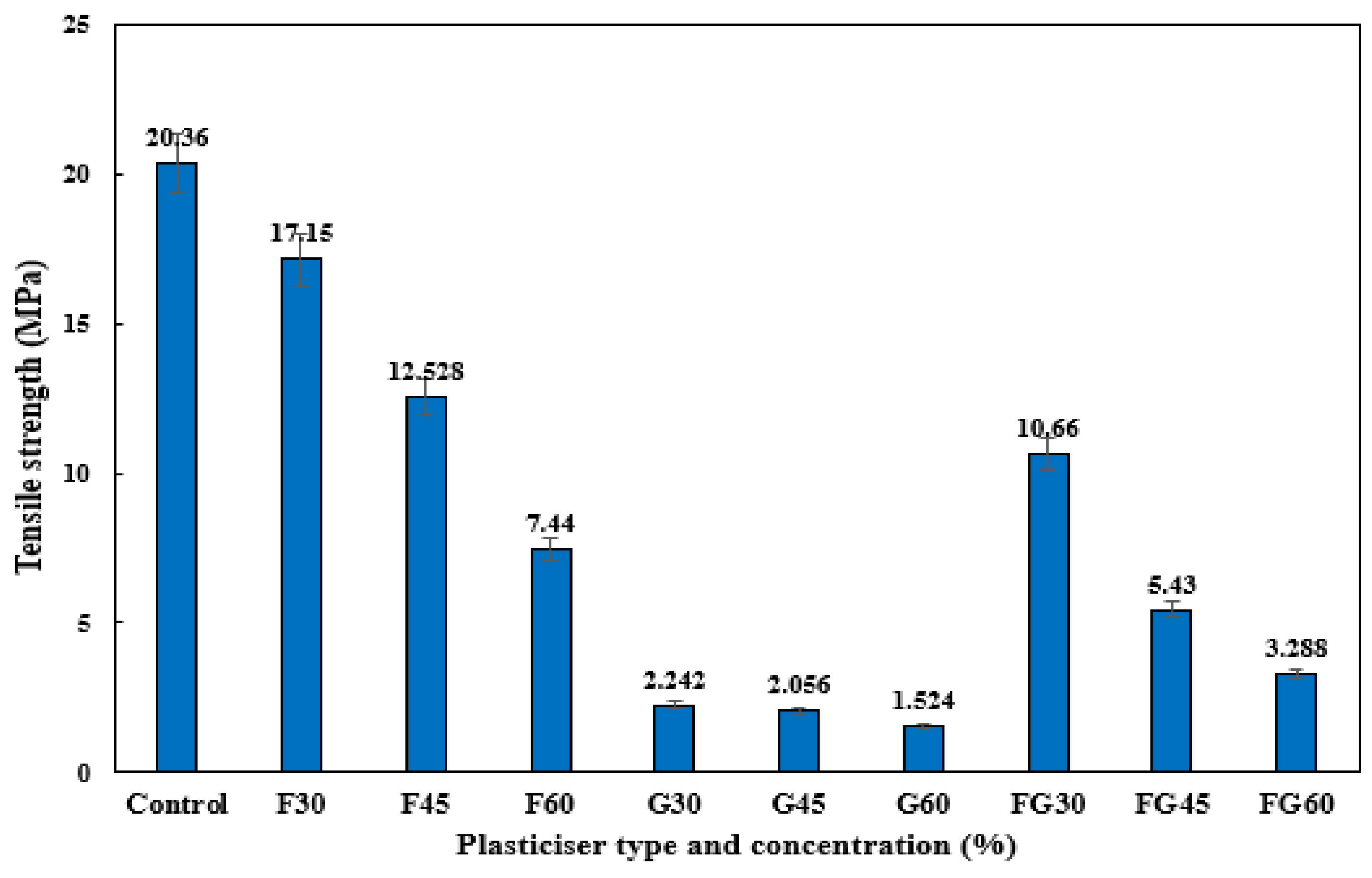 Polymers 13 03487 g007