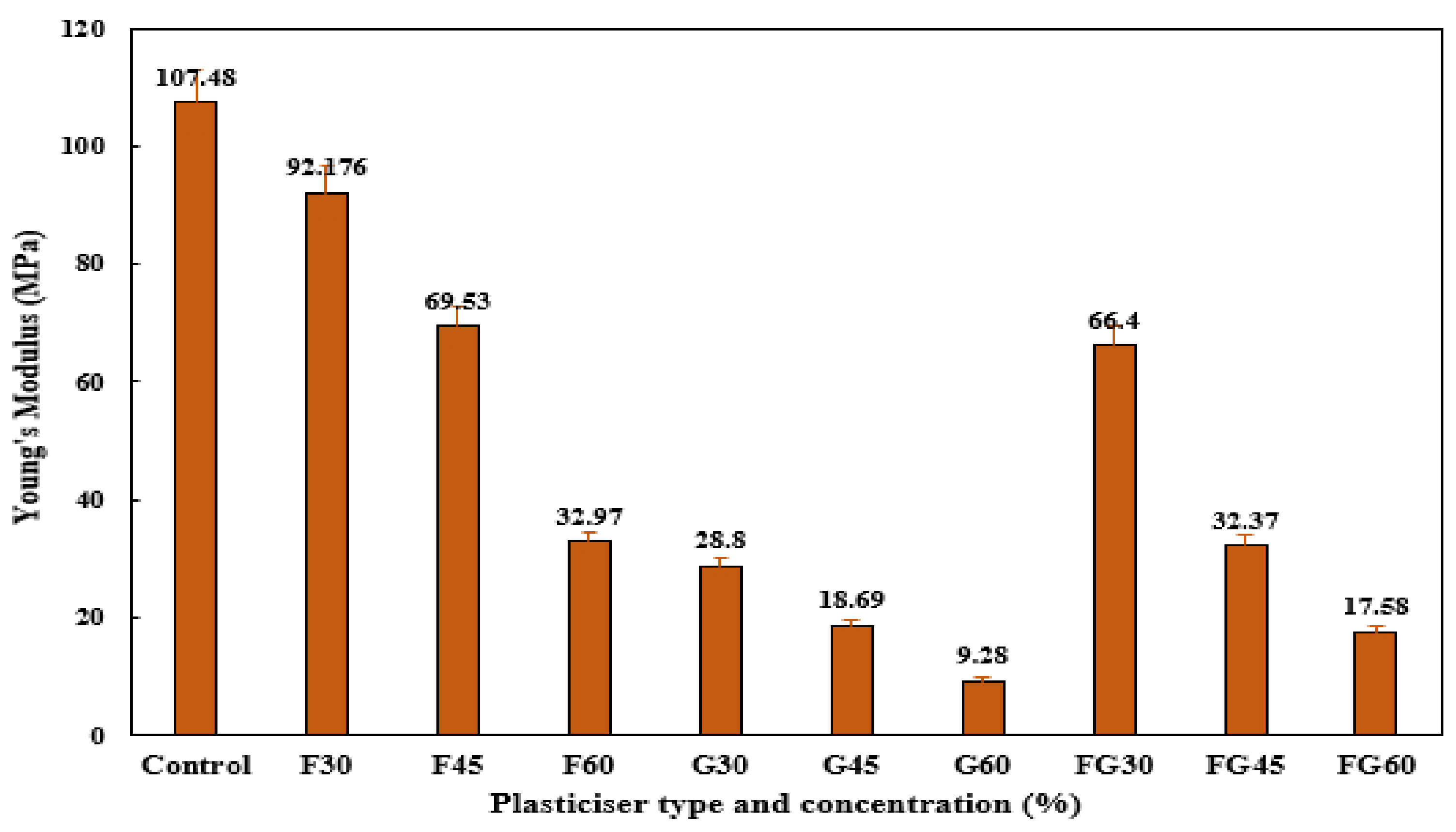 Polymers 13 03487 g008
