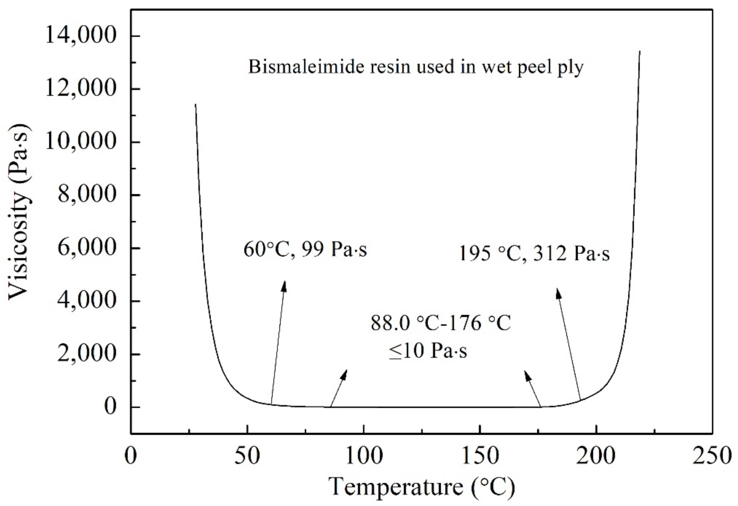 Polymers 13 03488 g002 Polymers 13 03488 g002