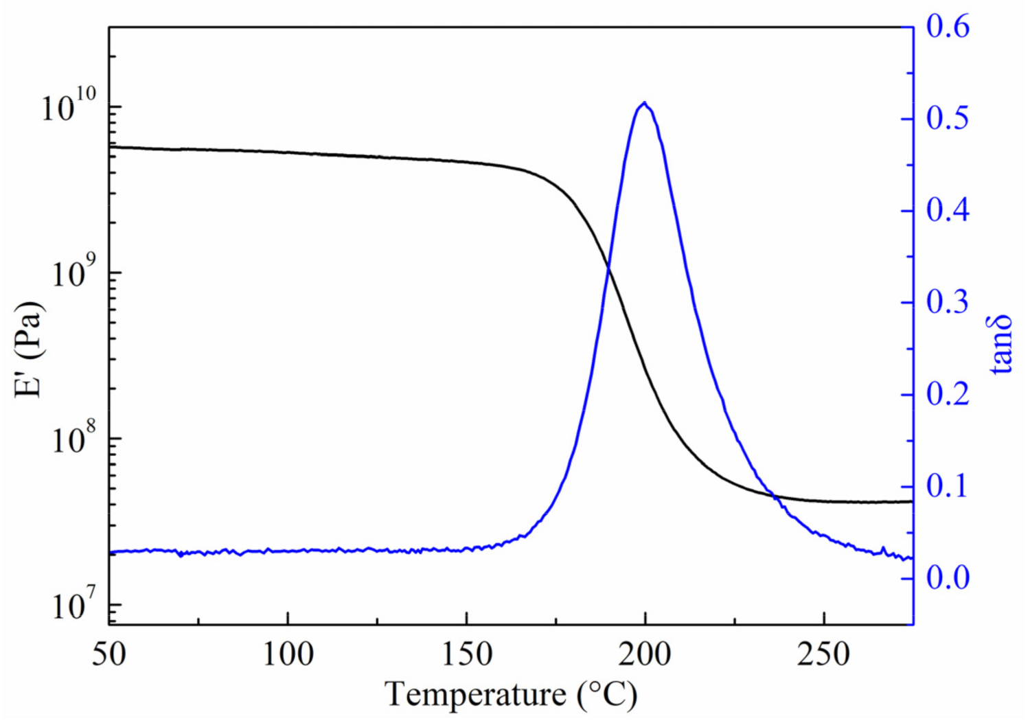 Polymers 13 03488 g005 Polymers 13 03488 g005
