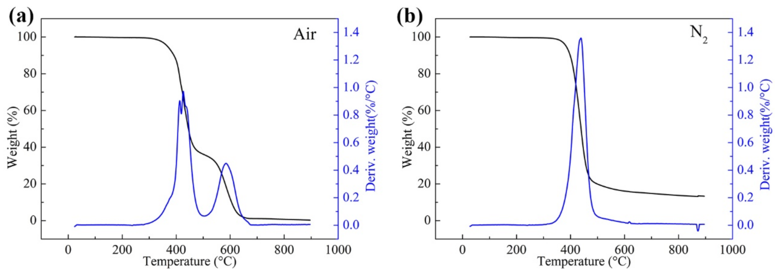 Polymers 13 03488 g006 Polymers 13 03488 g006