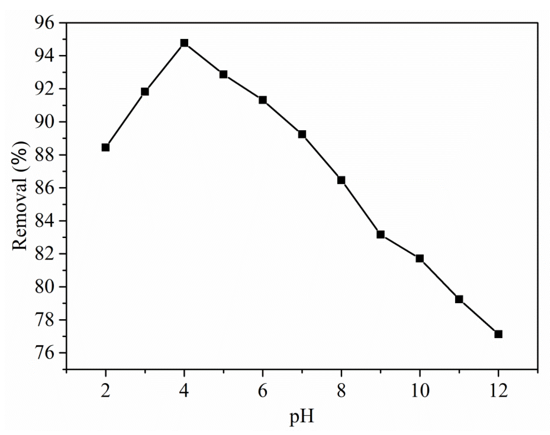 Polymers 13 03490 g004