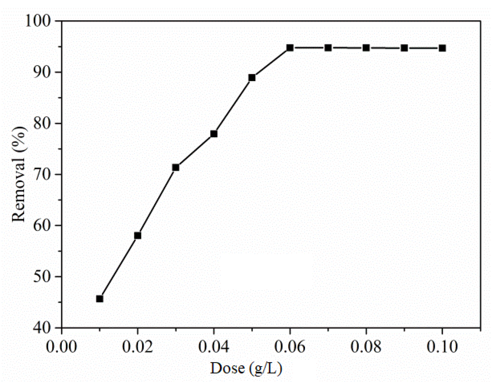 Polymers 13 03490 g005