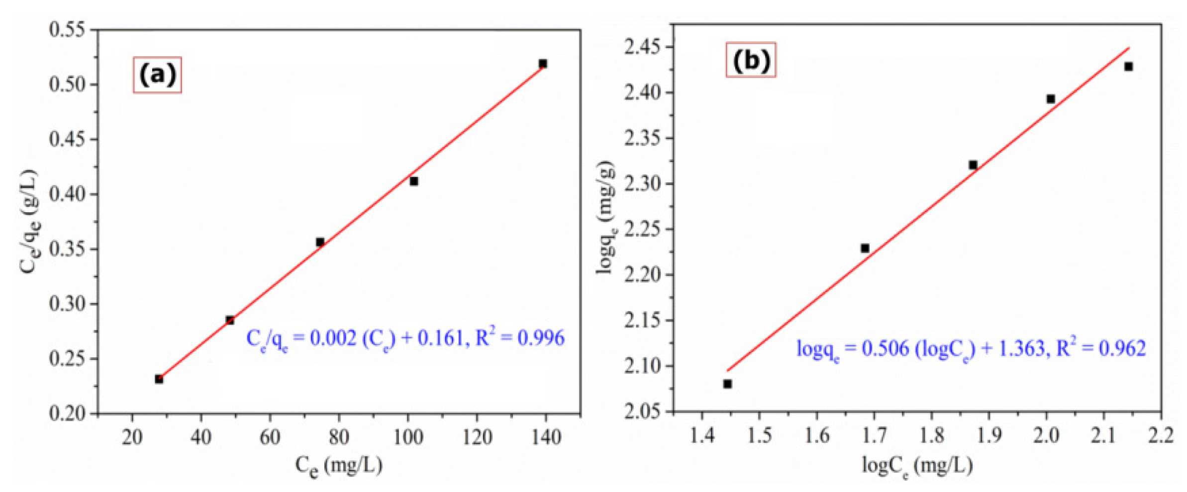 Polymers 13 03490 g007