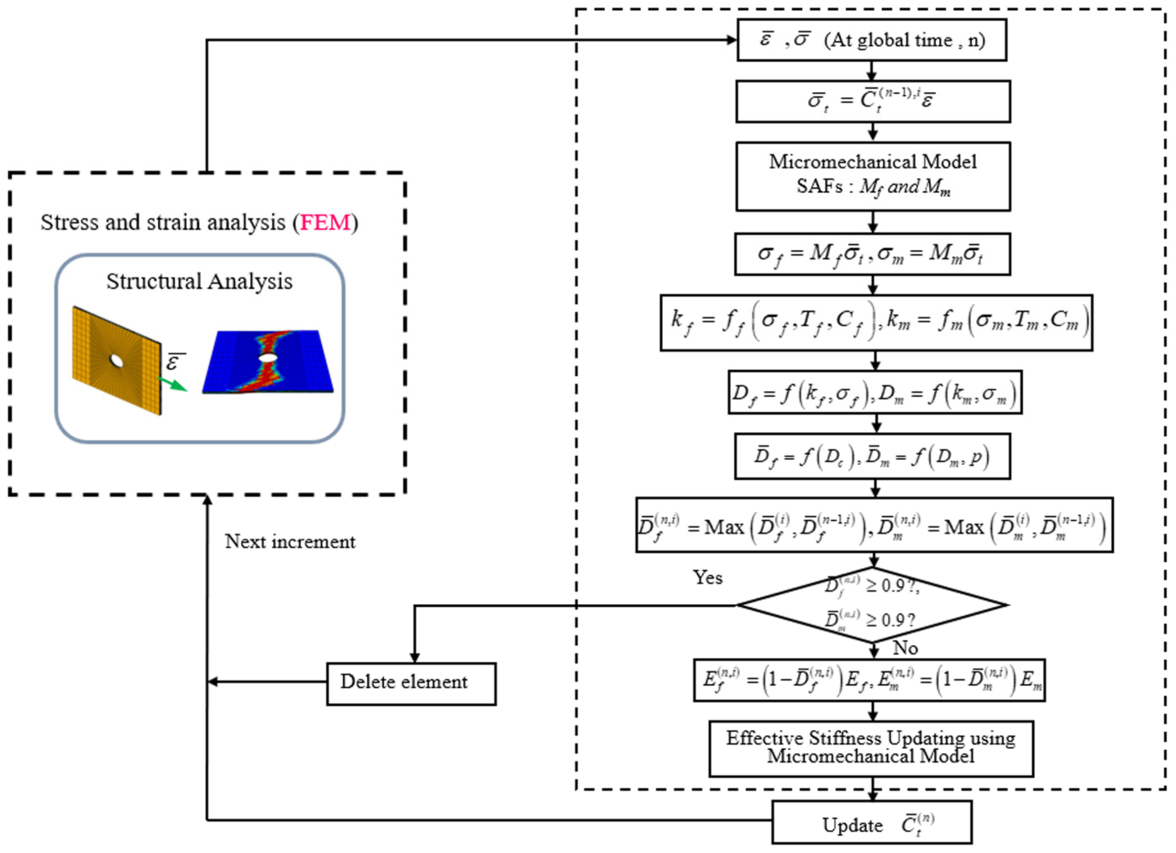 Polymers 13 03491 g004