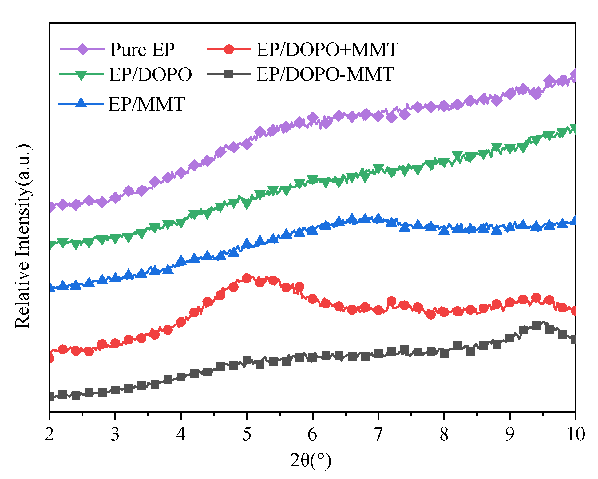 Polymers 13 03496 g002