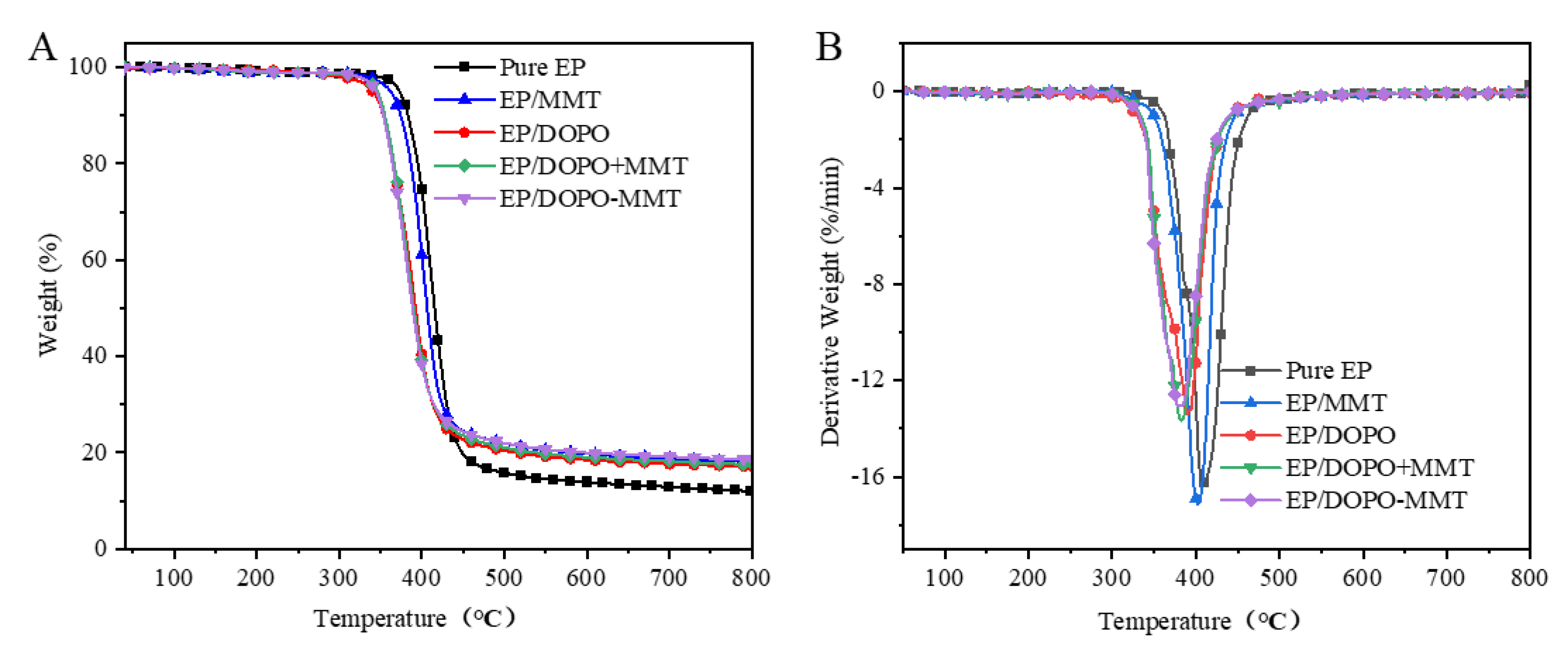Polymers 13 03496 g005