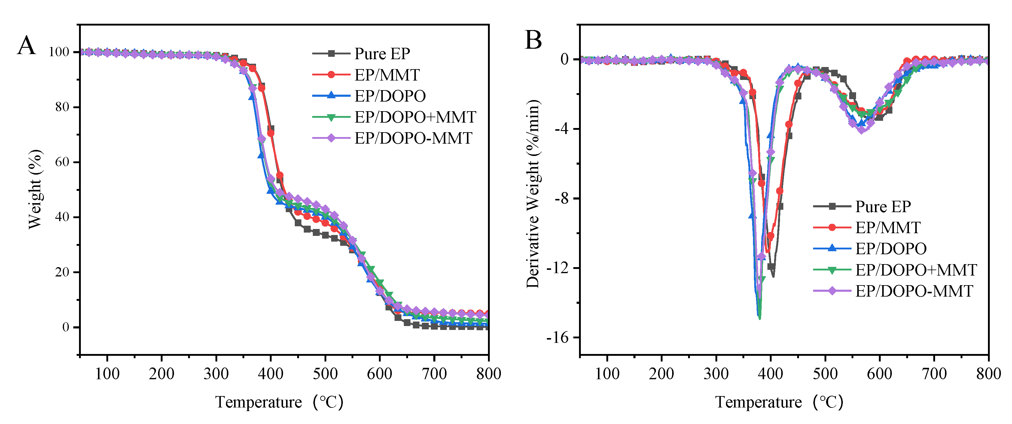 Polymers 13 03496 g006
