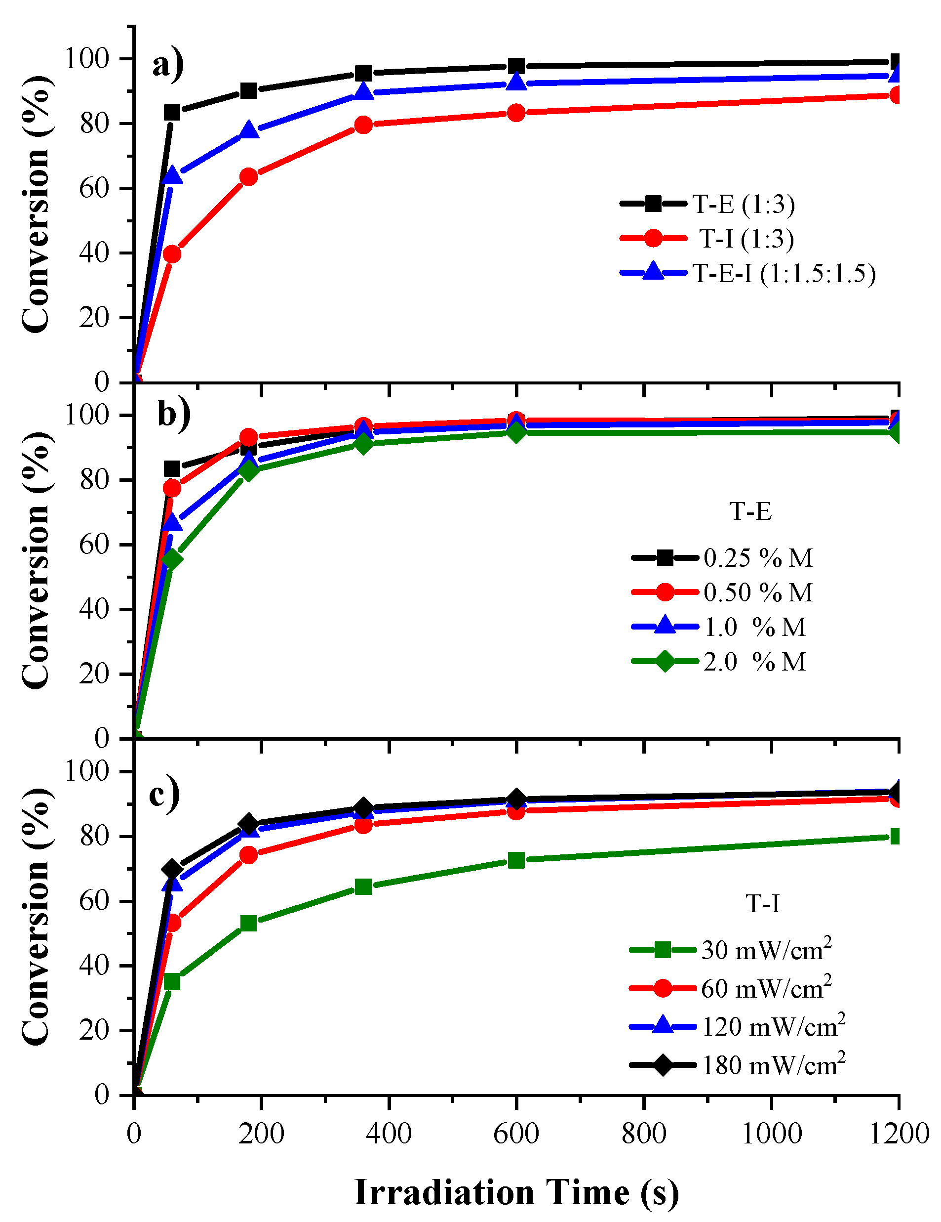 Polymers 13 03497 g004