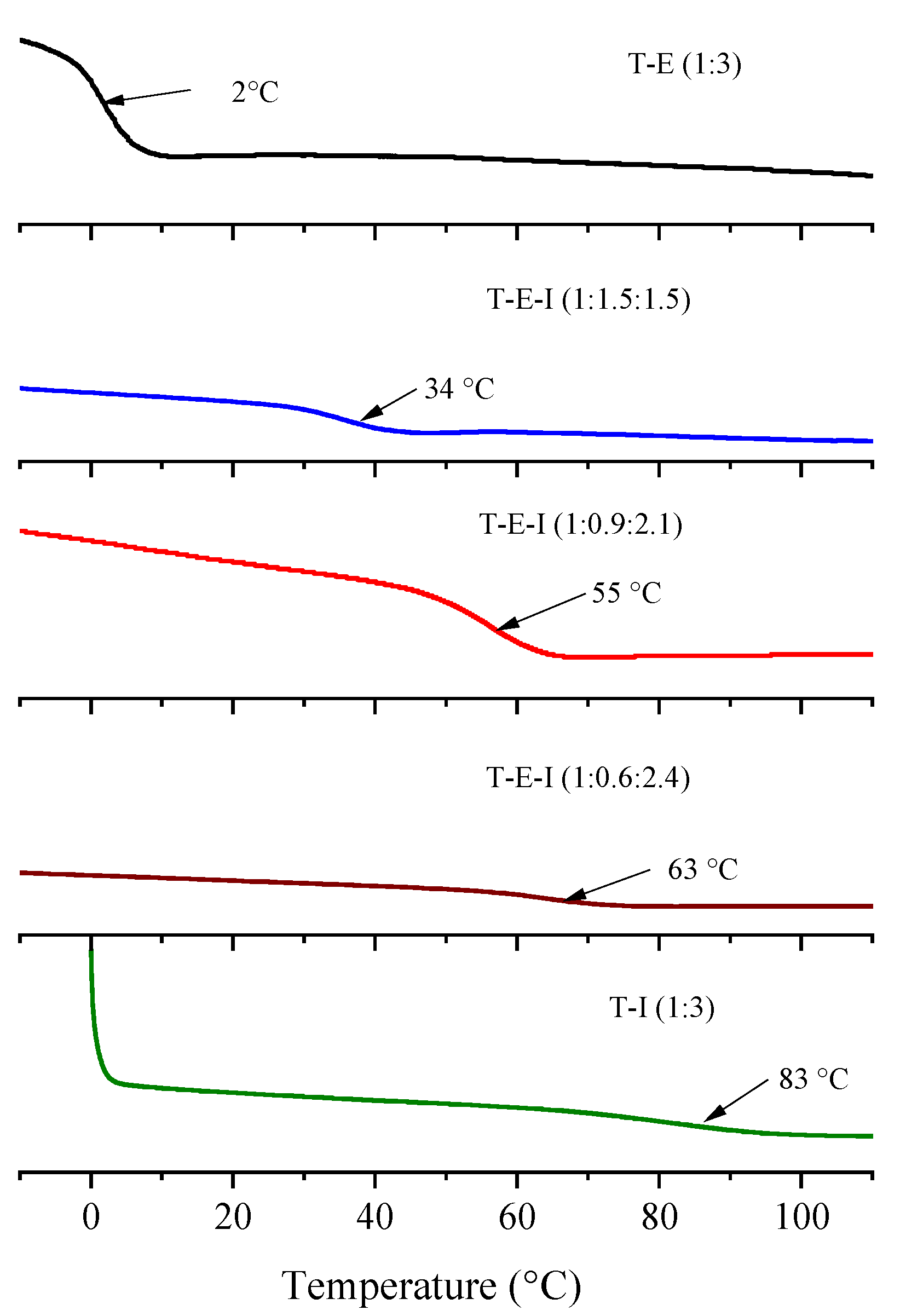 Polymers 13 03497 g005