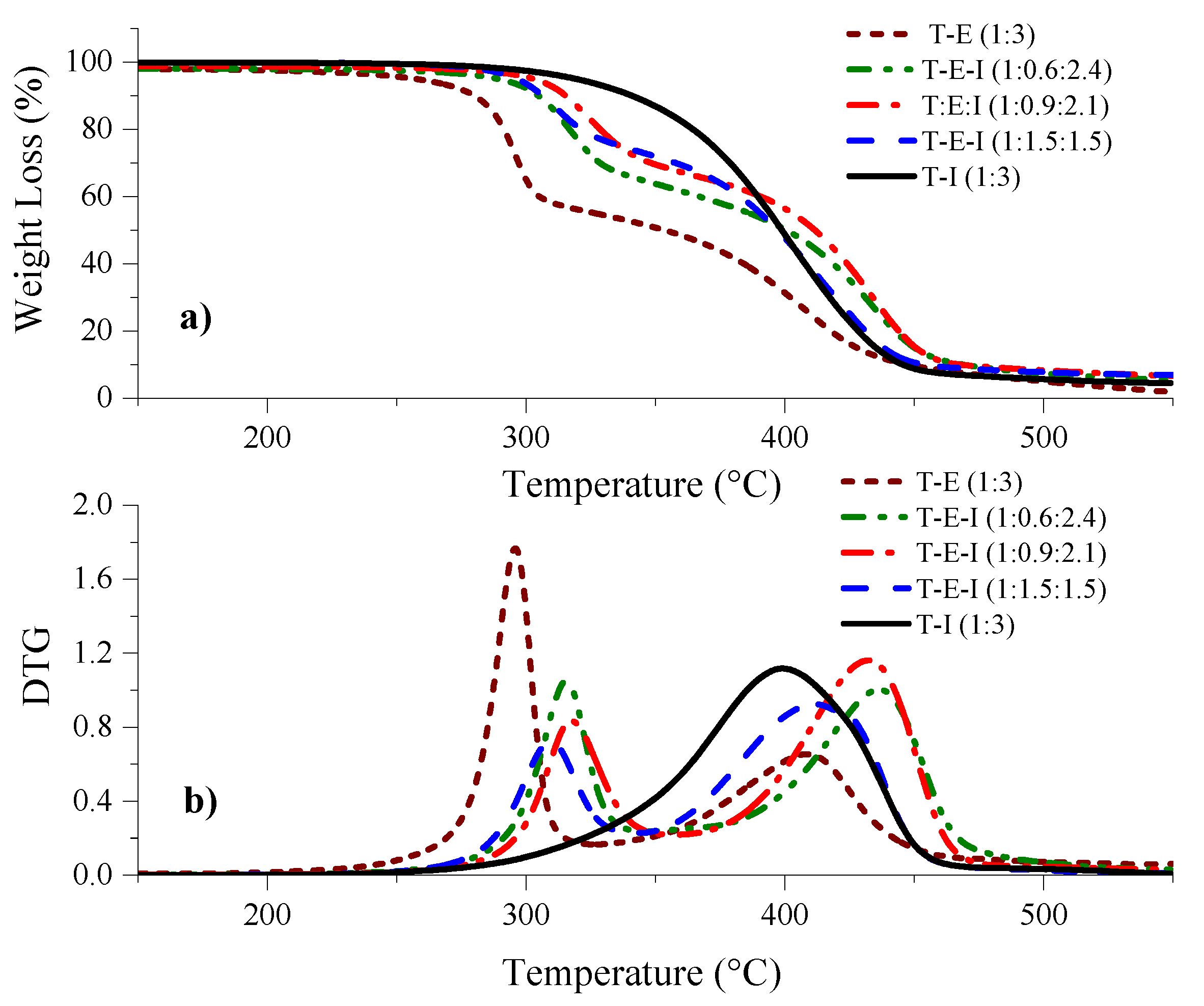 Polymers 13 03497 g006