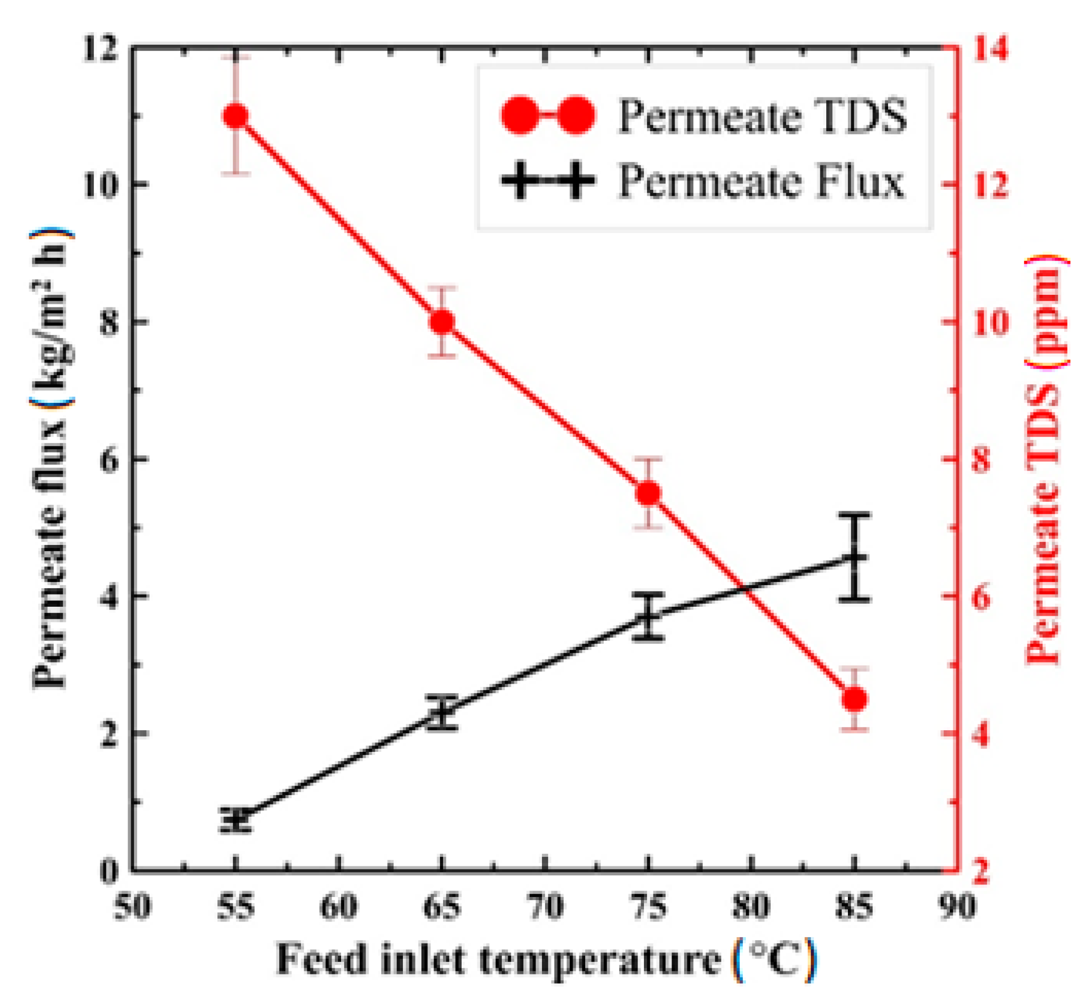 Polymers 13 03499 g008