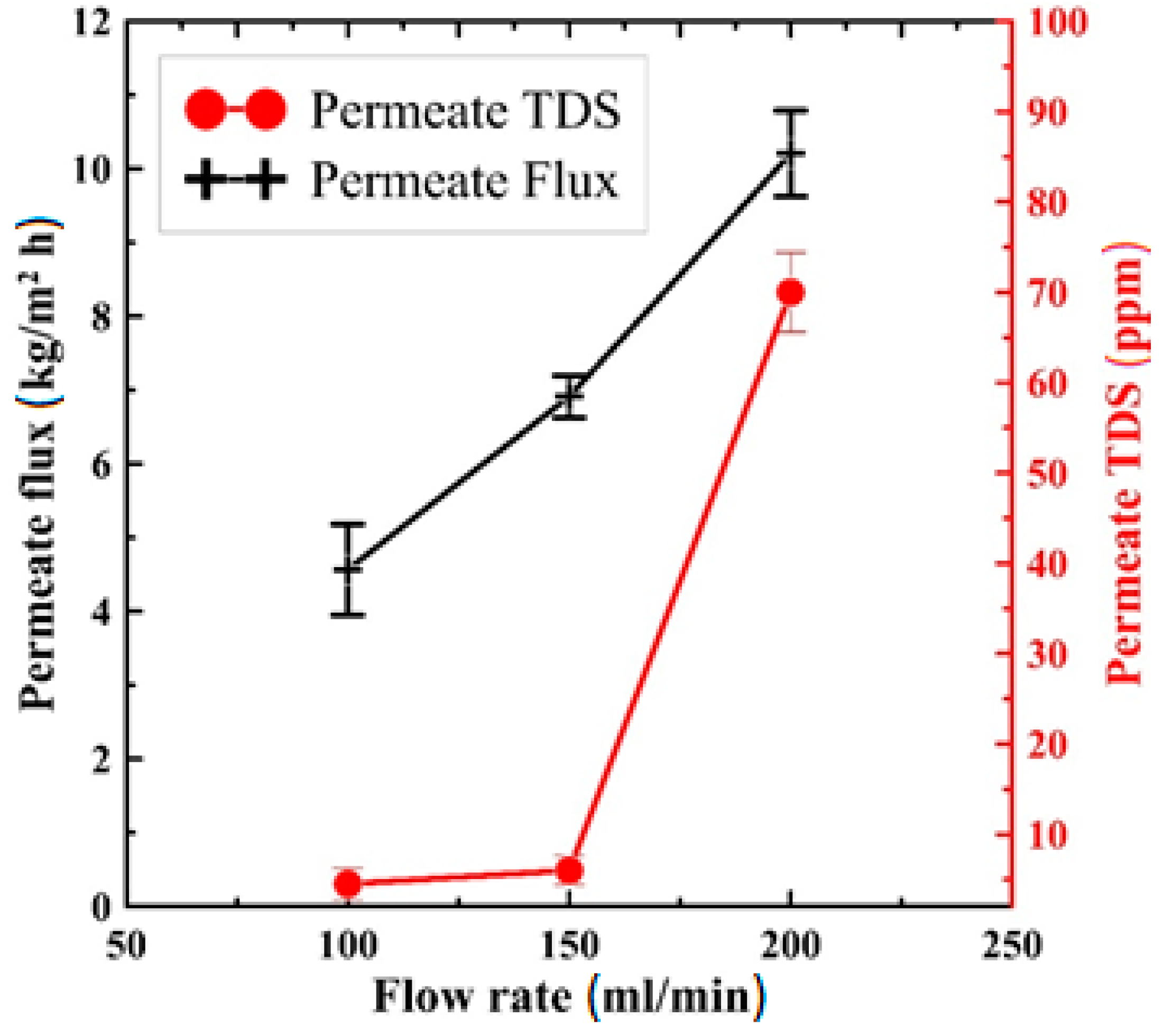 Polymers 13 03499 g009