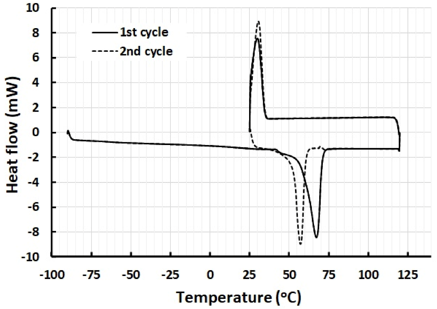 Polymers 13 03501 g003