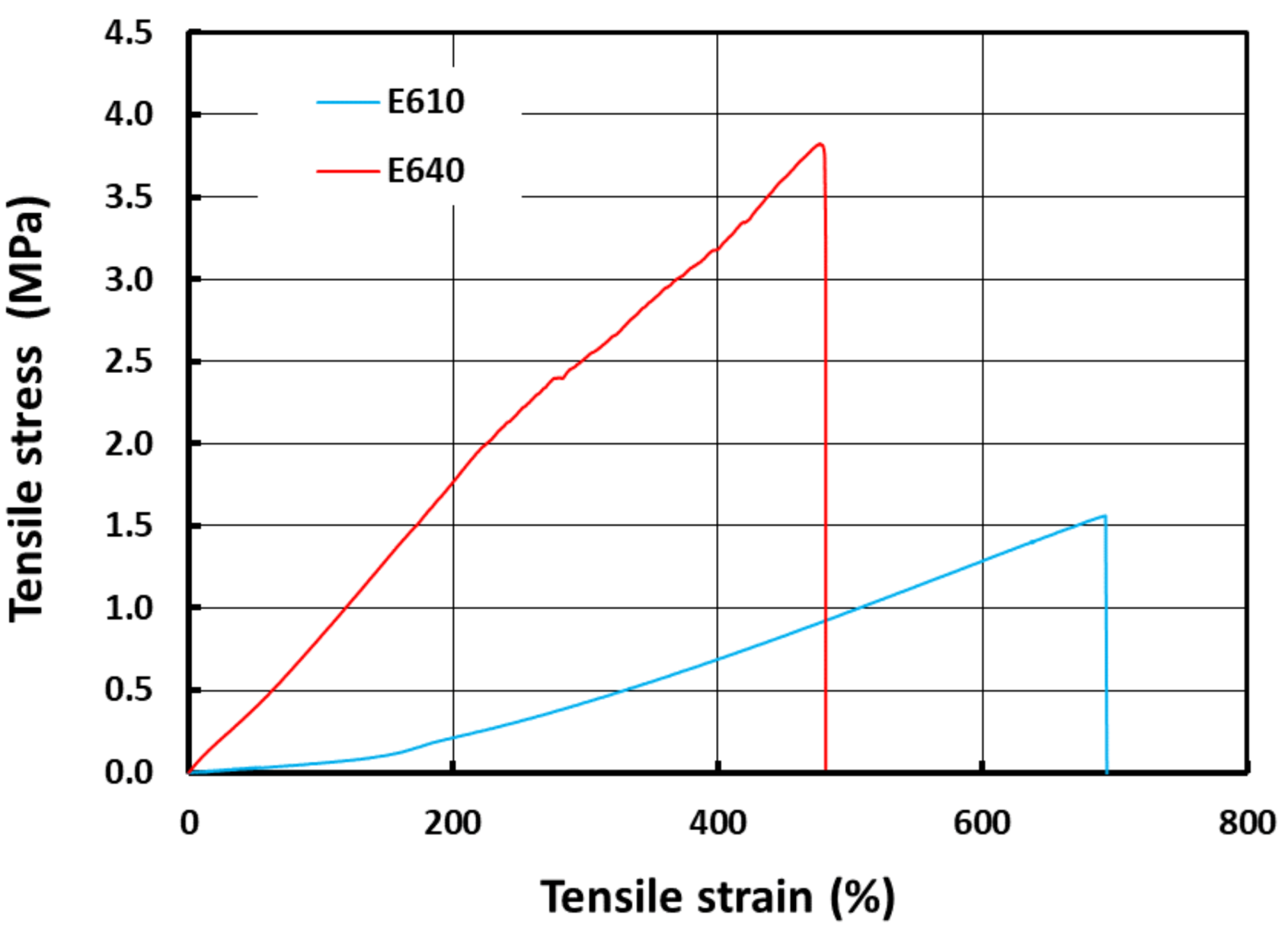 Polymers 13 03501 g006