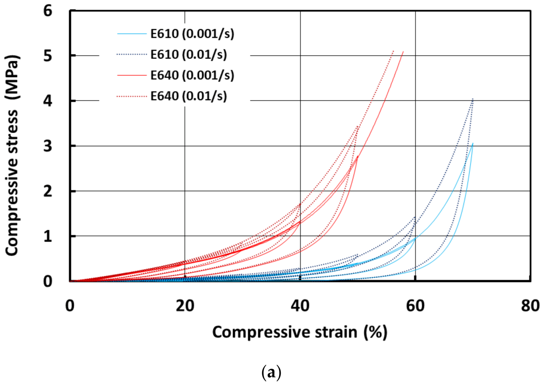 Polymers 13 03501 g007a